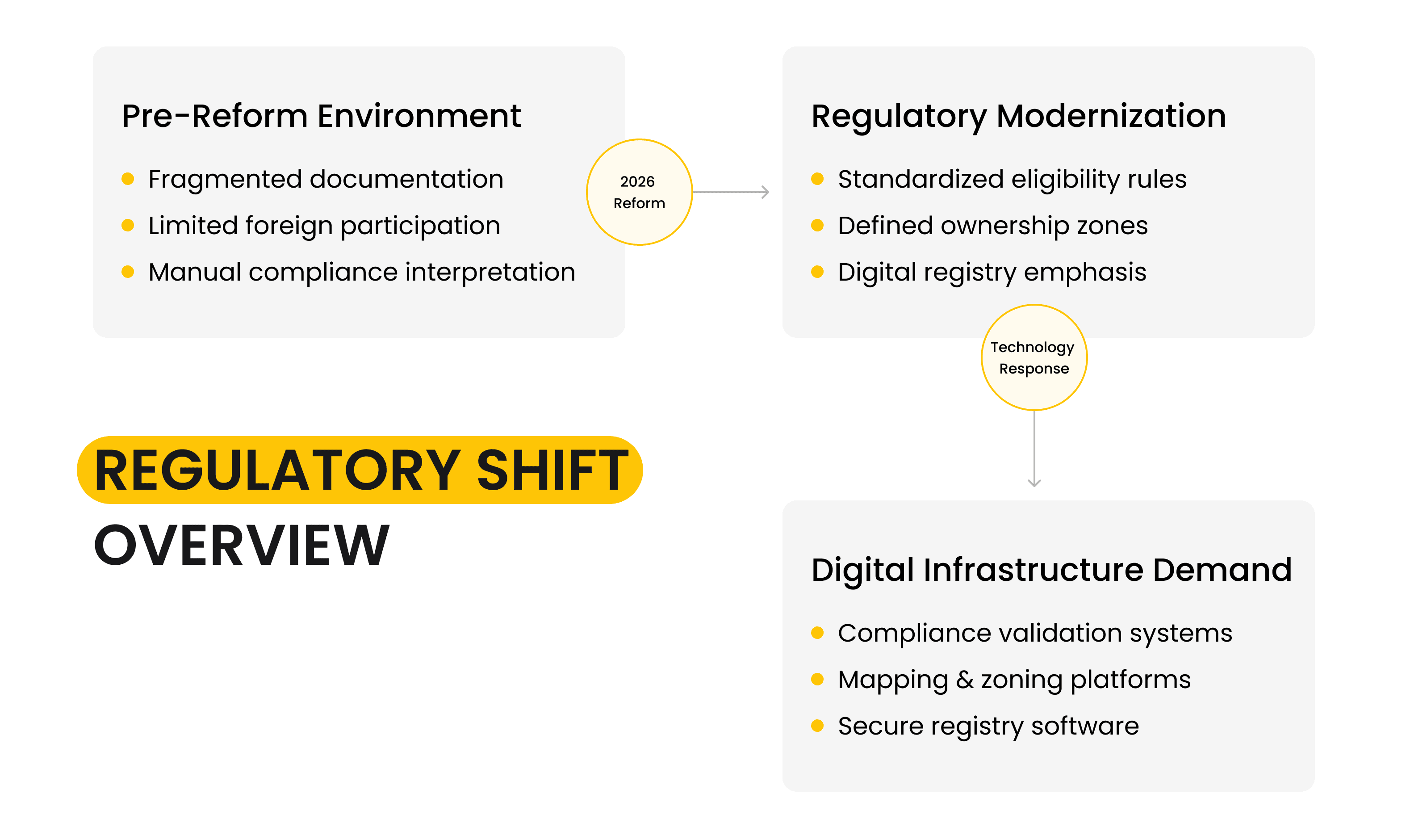 Regulatory Shift Overview.png
