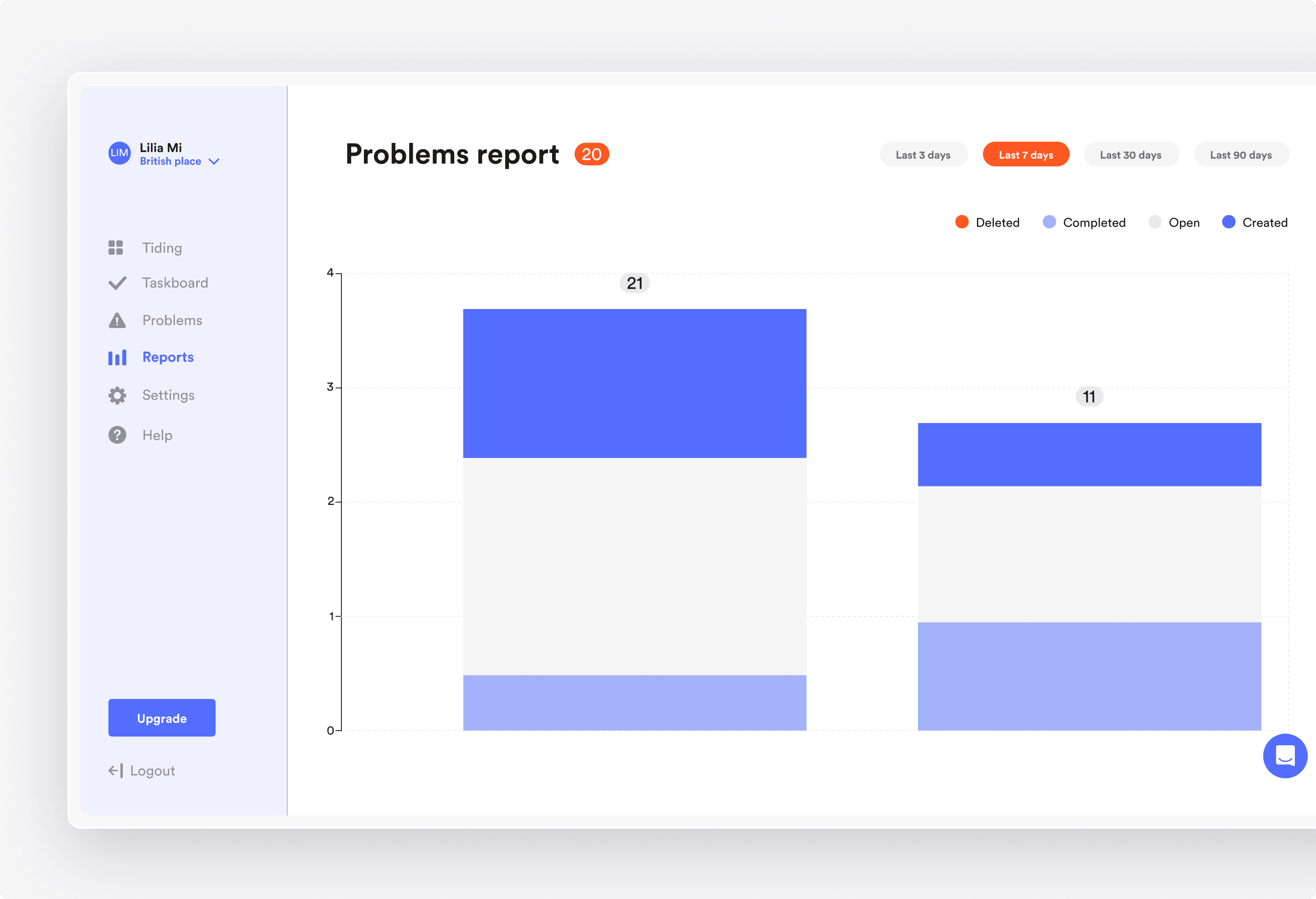 Reporting Dashboard