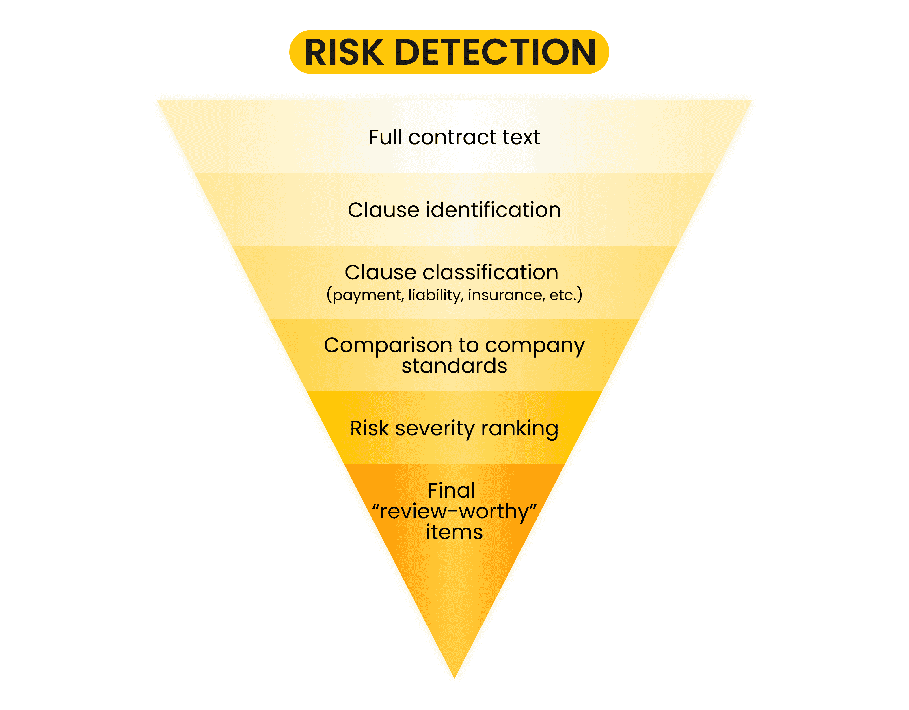 Risk Detection.png