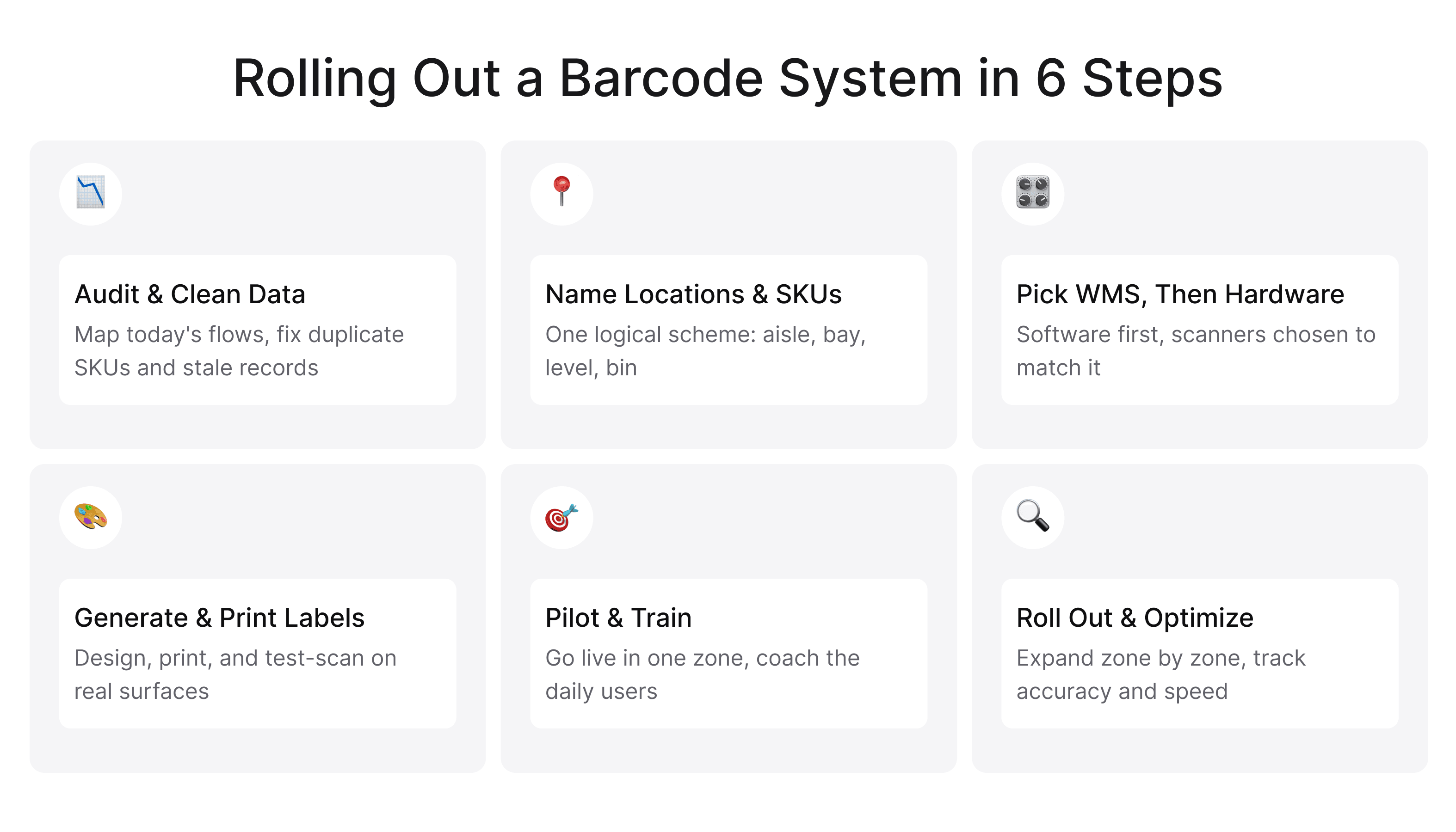 Rolling Out a Barcode System in 6 Steps.png