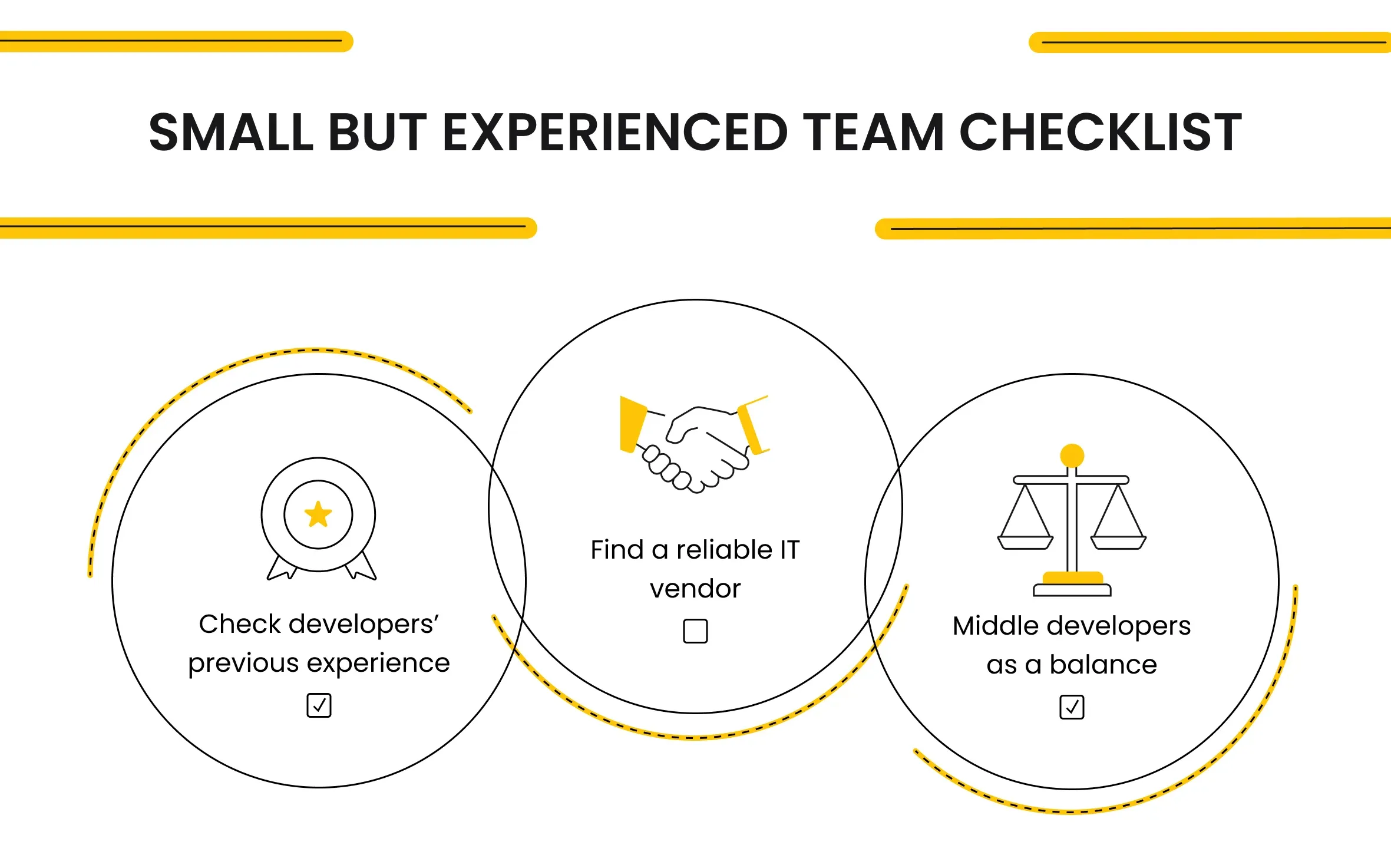 Small but Experienced Team Checklist