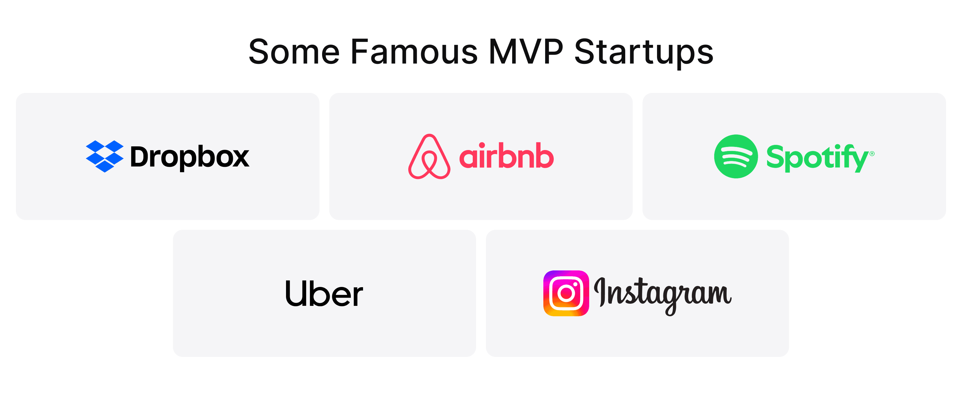 Famous products that started as an MVP: Dropbox, Airbnb, Spotify, Uber, and Instagram logos