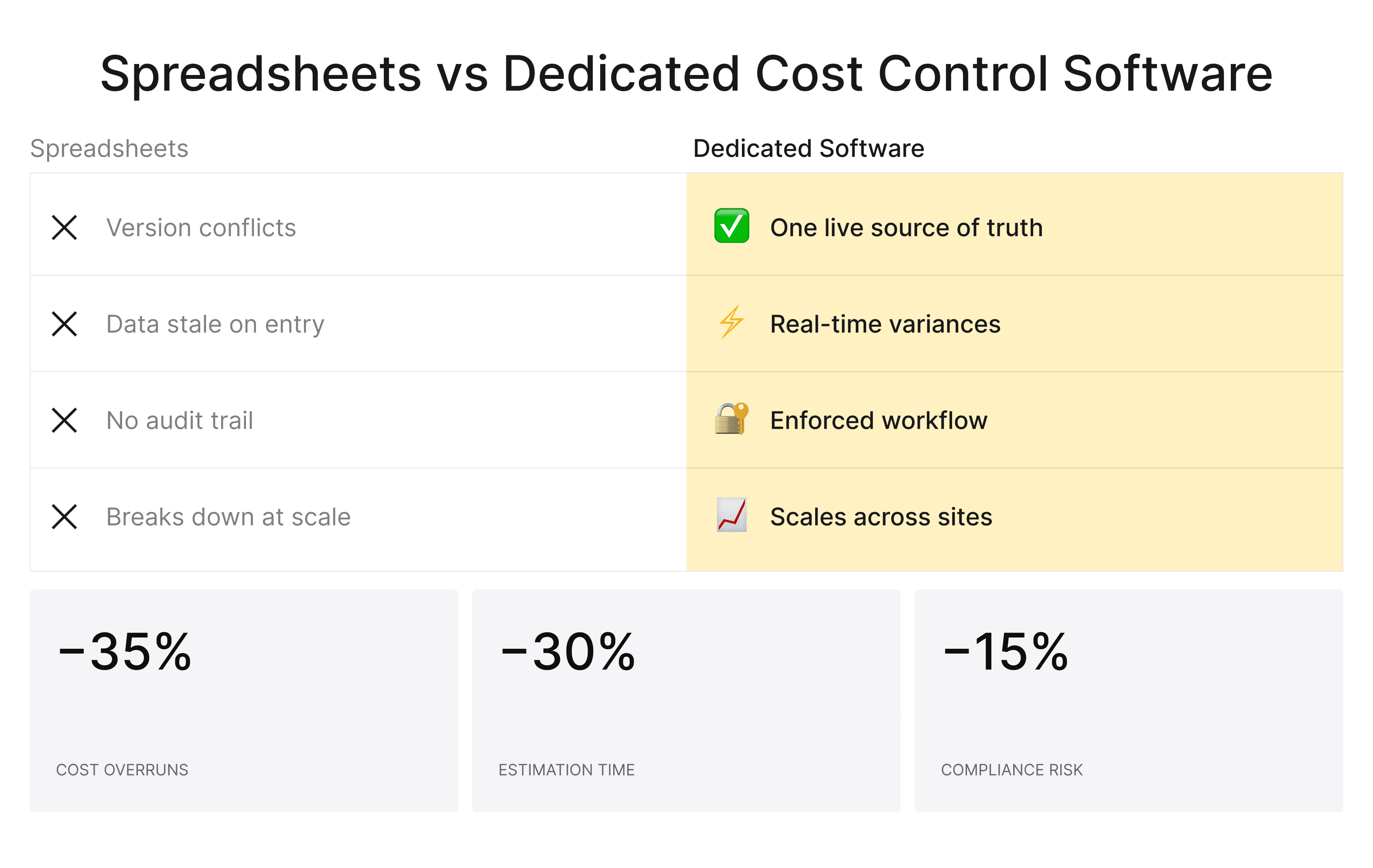 Spreadsheets versus dedicated cost control software in construction