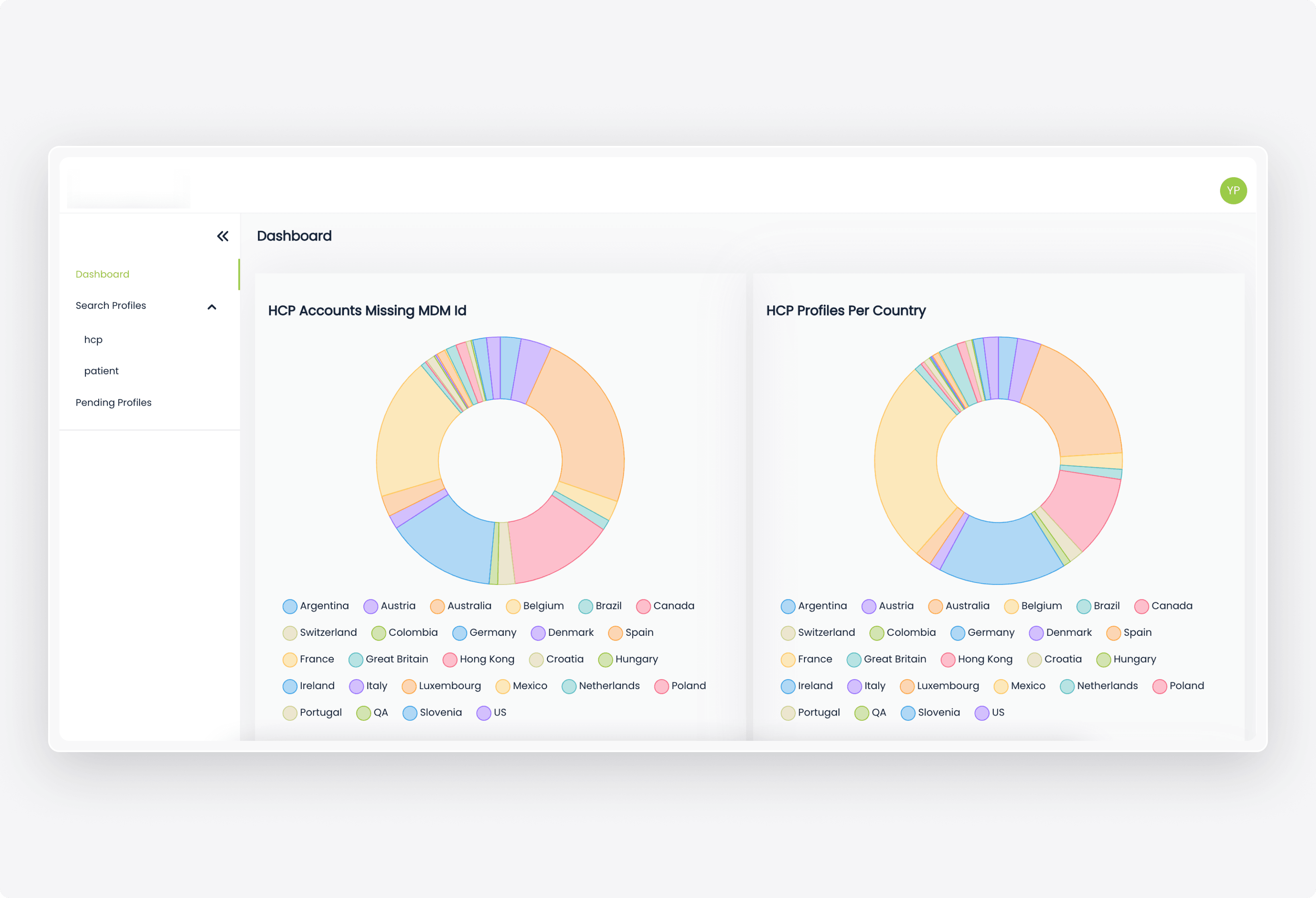 Statistical Overview