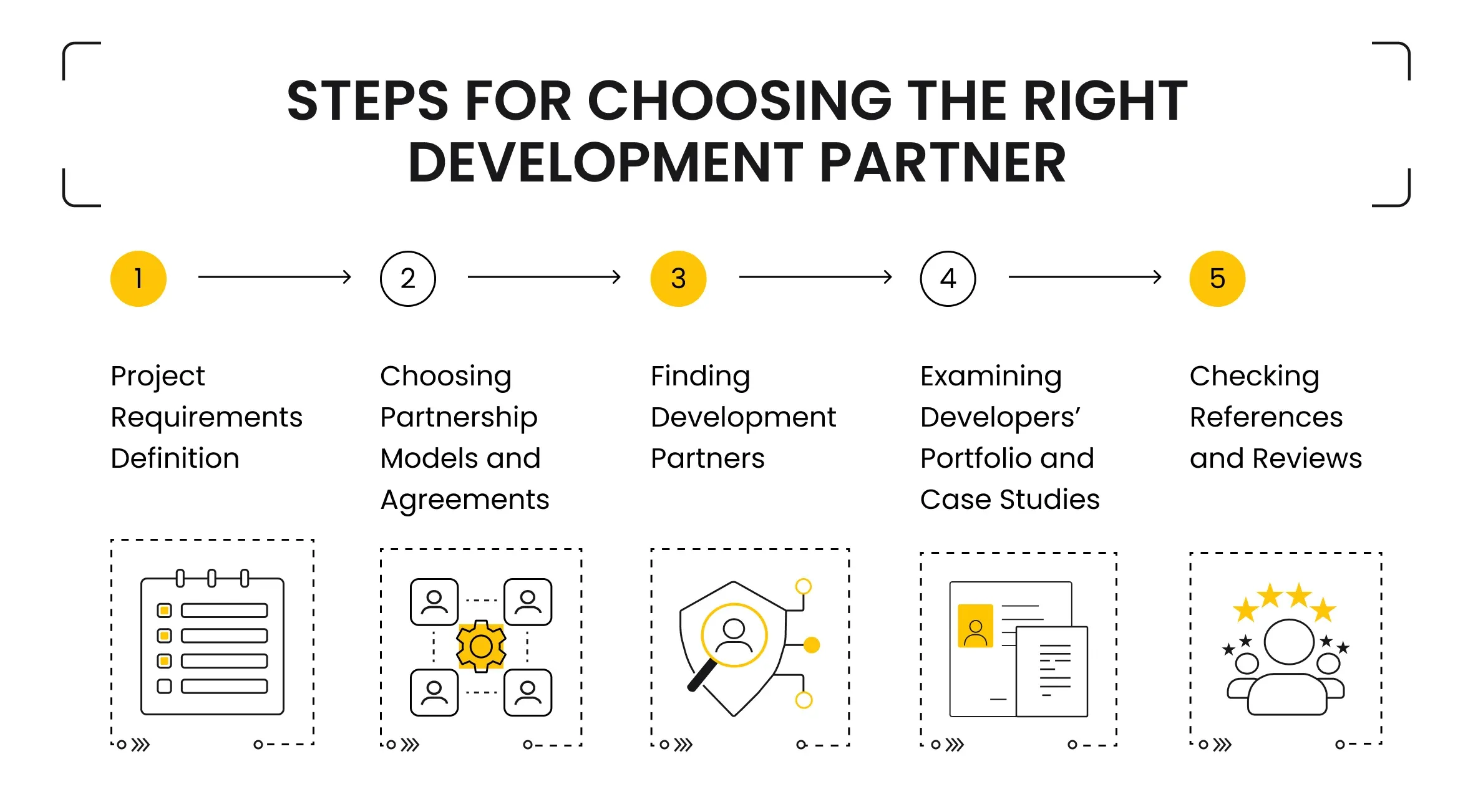 Steps for Choosing the Right Development Partner