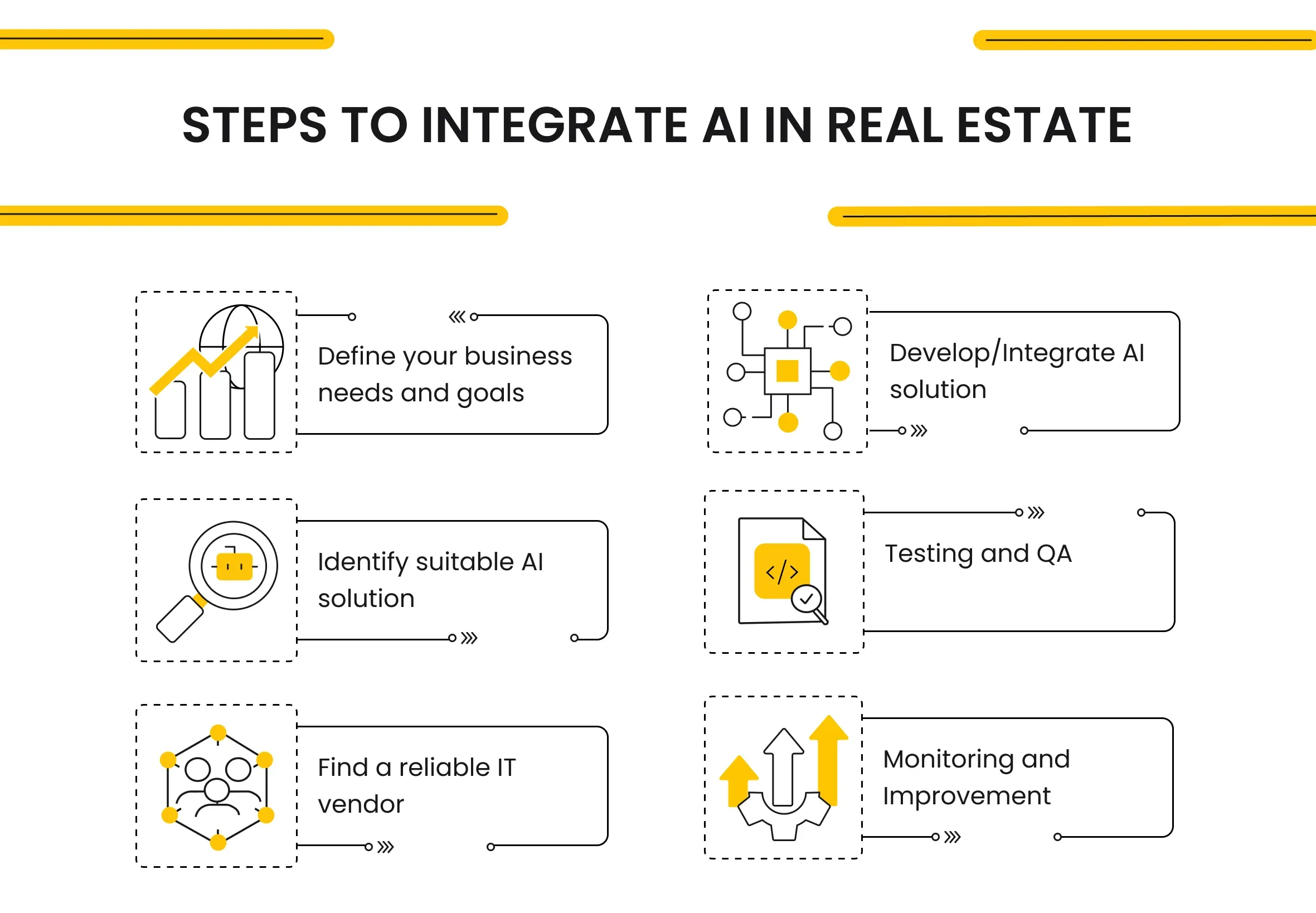 Steps to Integrate AI in Real Estate