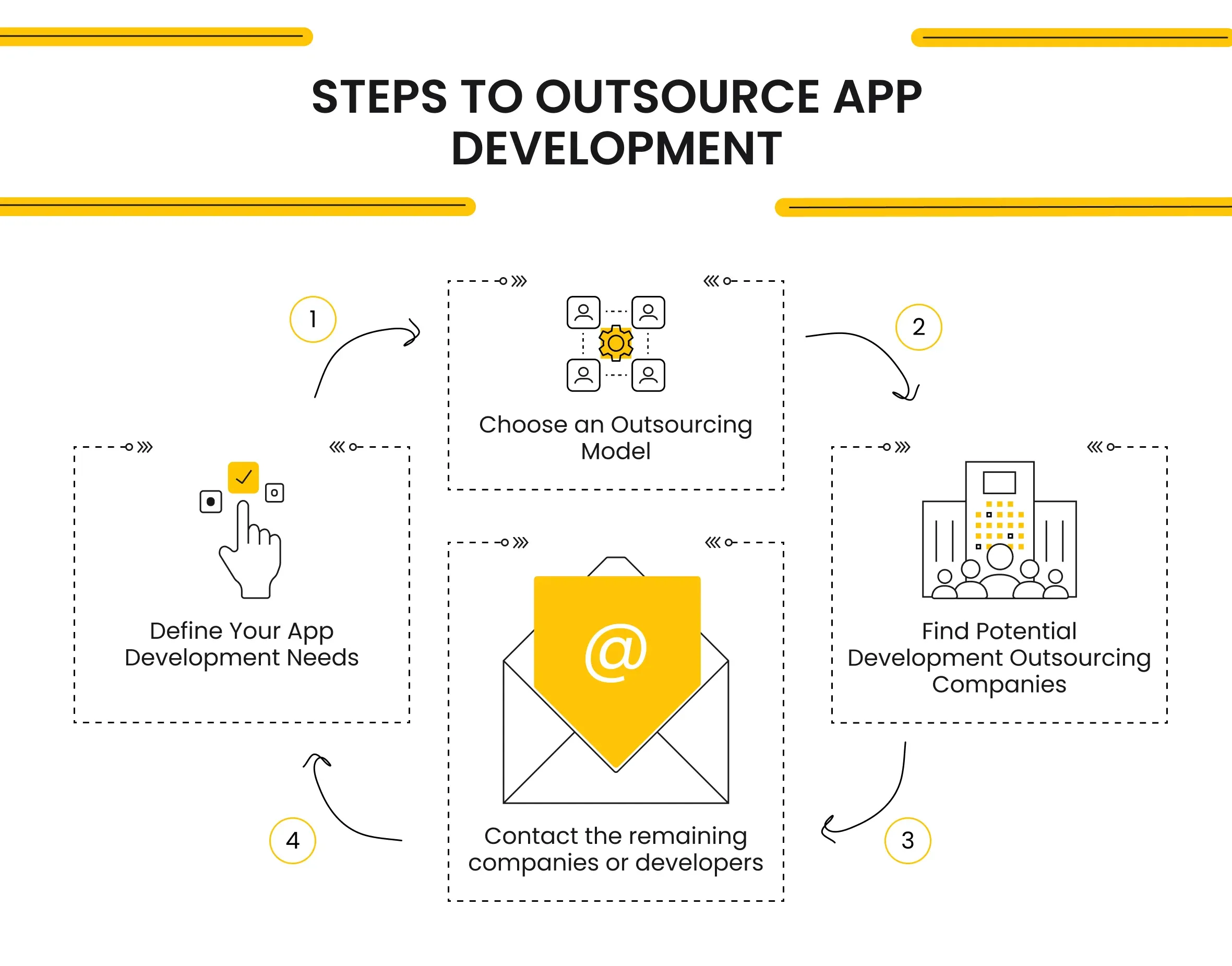 Steps to Outsource App Development