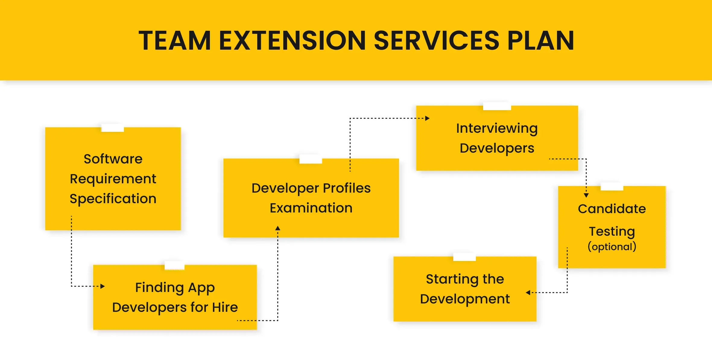 team extension services plan