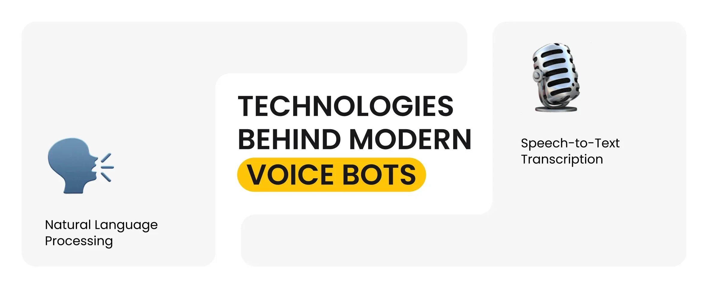 Technologies Behind Modern Voicebots