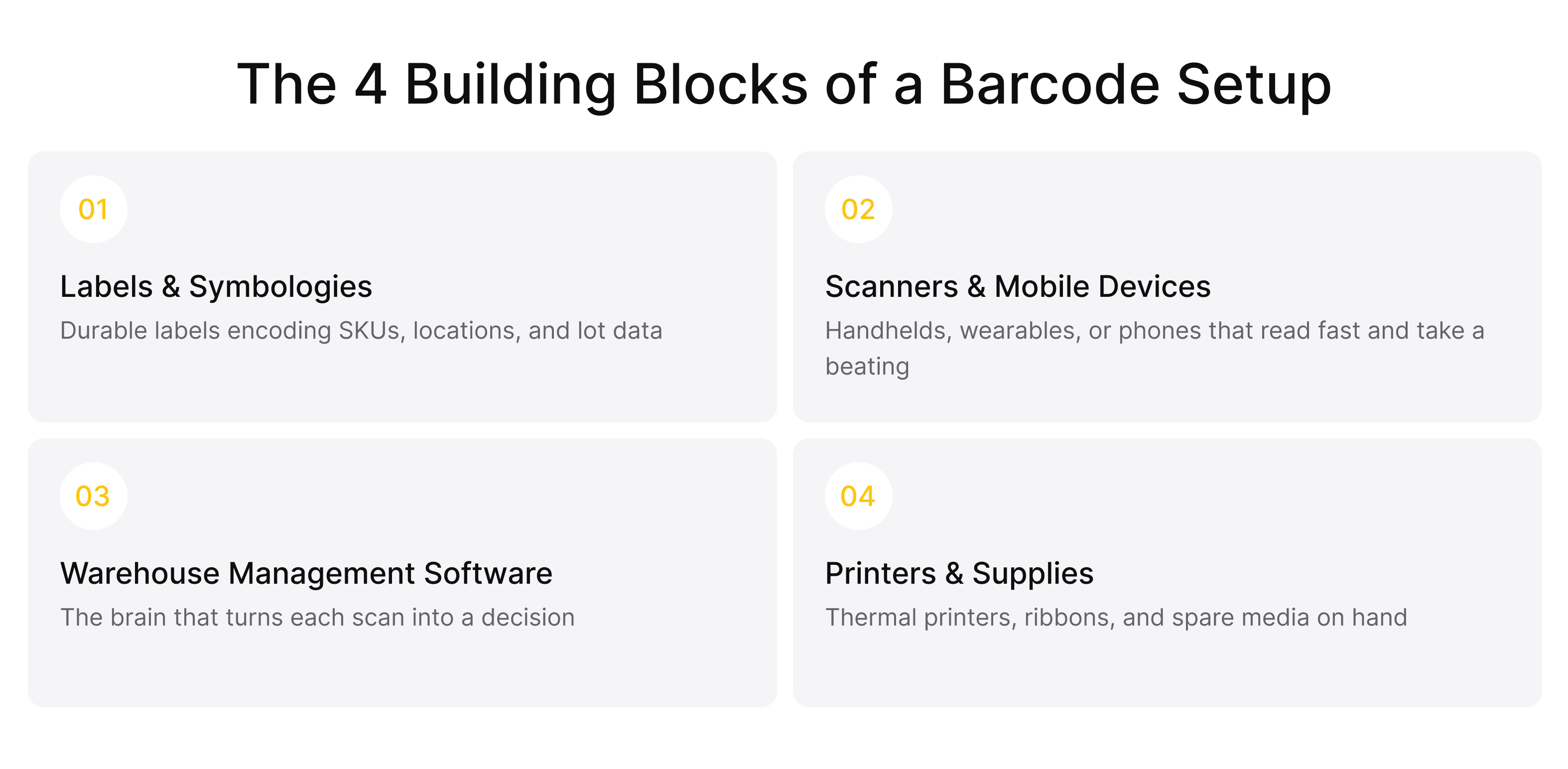 The 4 Building Blocks of a Barcode Setup.png