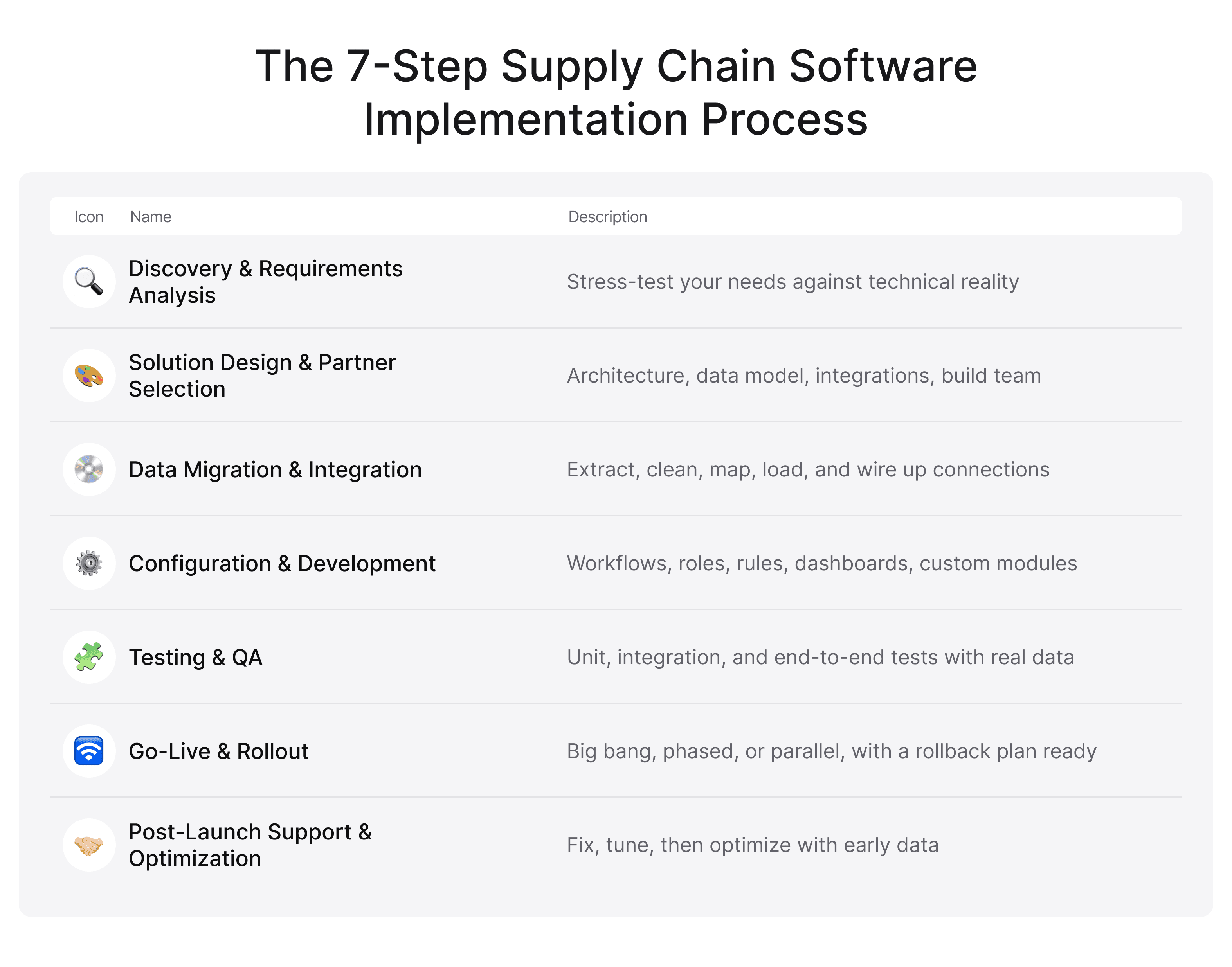 The 7-Step Supply Chain Software Implementation Process.png
