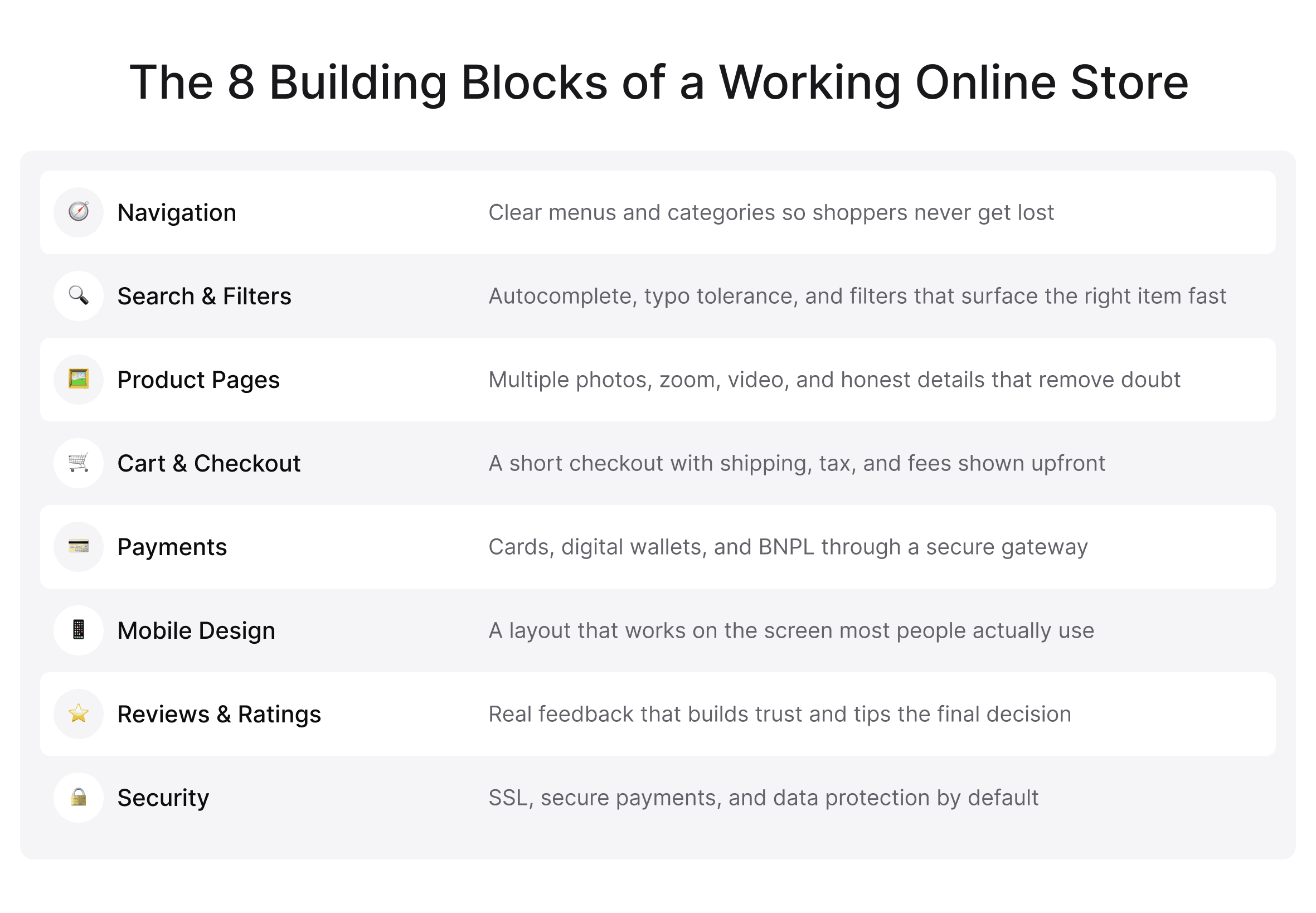Infographic of eight core ecommerce website features, from navigation and search to checkout, payments, reviews, and security.