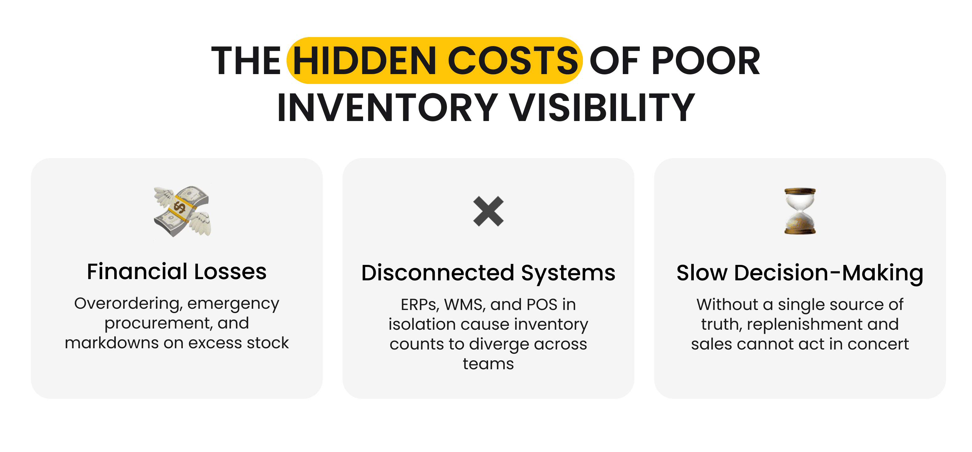 The Hidden Costs of Poor Inventory Visibility.png