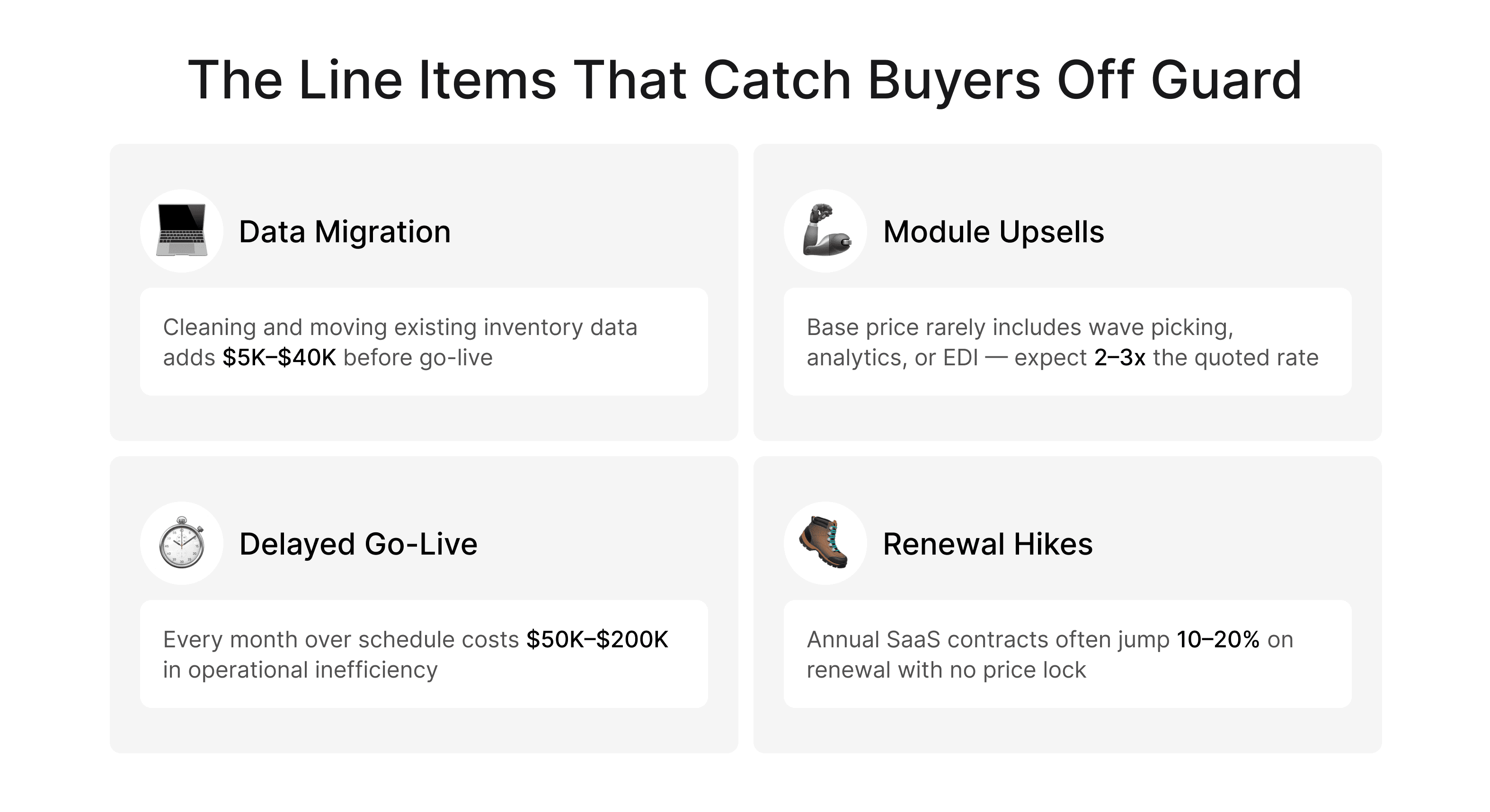 Hidden warehouse management software costs such as data migration, module upsells, delayed go-live impacts, and renewal price increases
