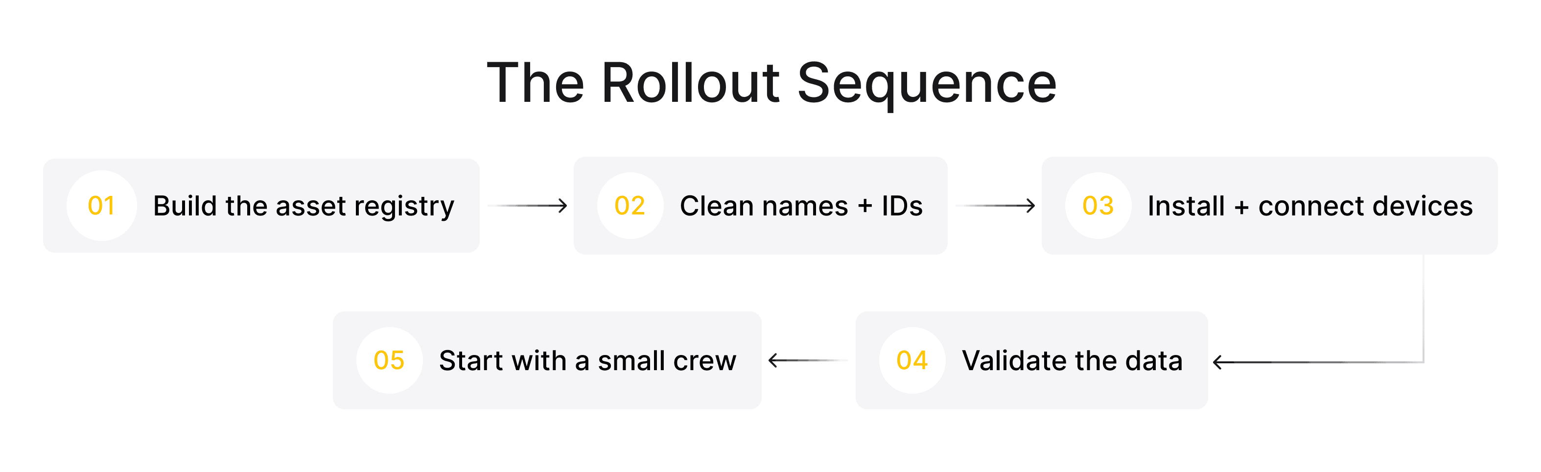 The Rollout Sequence.png