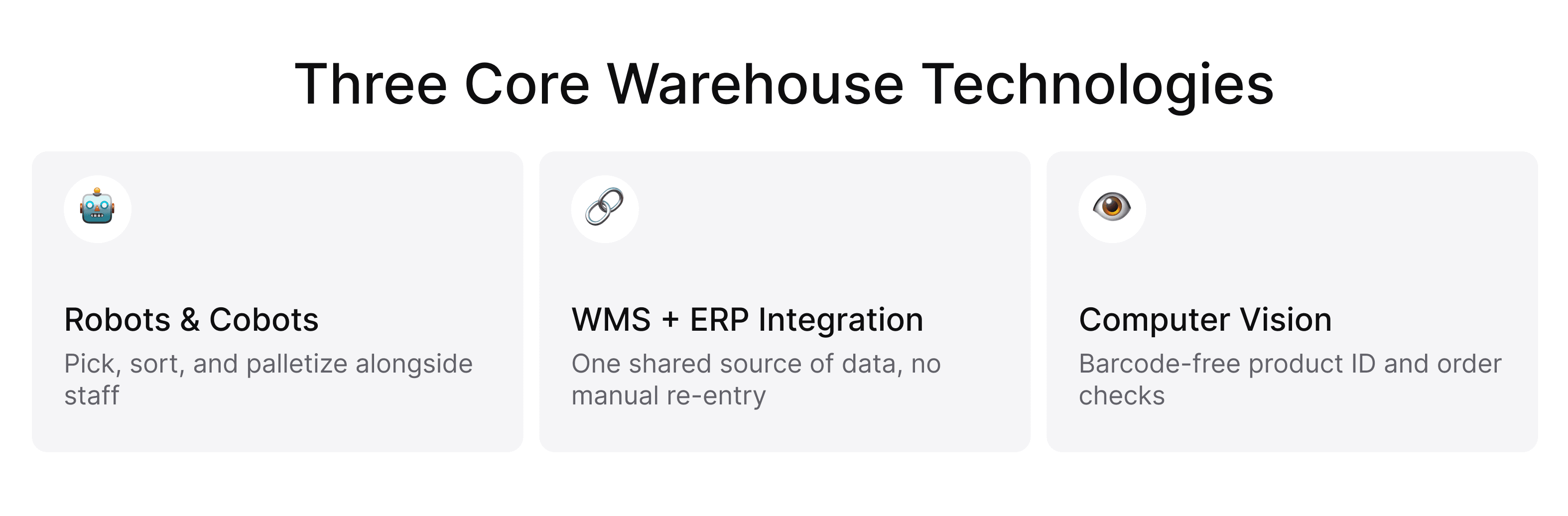 Infographic showing three core warehouse technologies: robots and cobots, WMS and ERP integration, and computer vision.