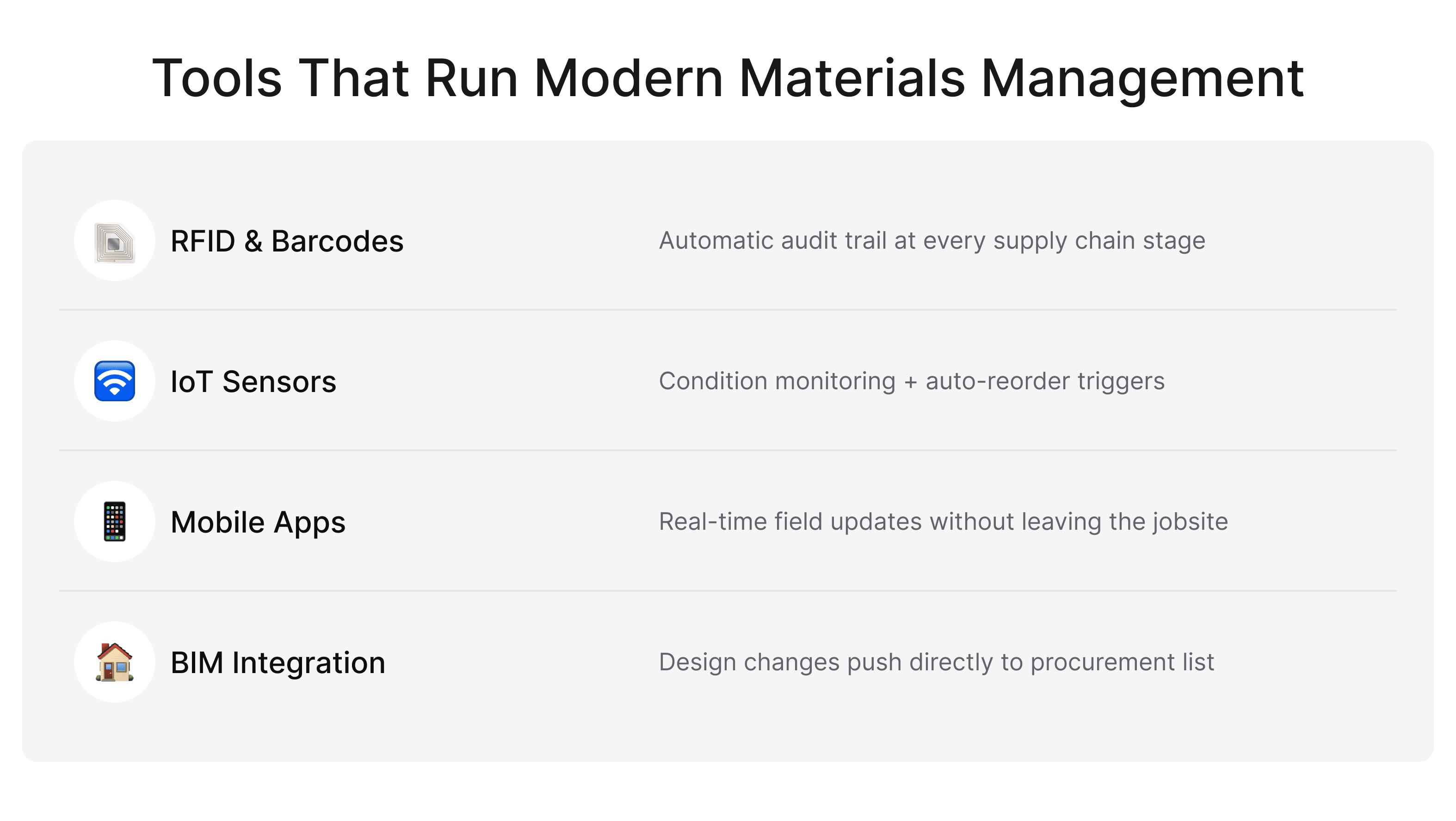 Technologies supporting construction materials management, including RFID, IoT, mobile apps, and BIM.