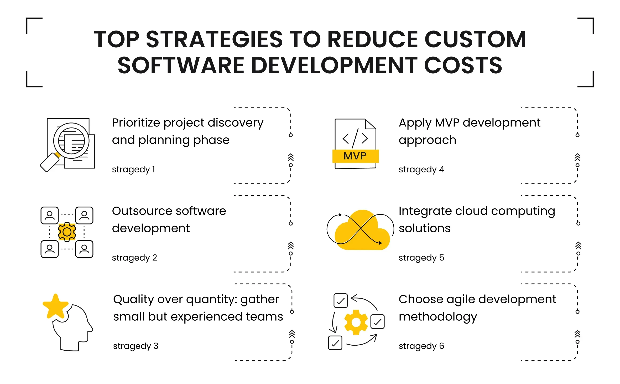 Top Strategies to Reduce Custom Software Development Costs