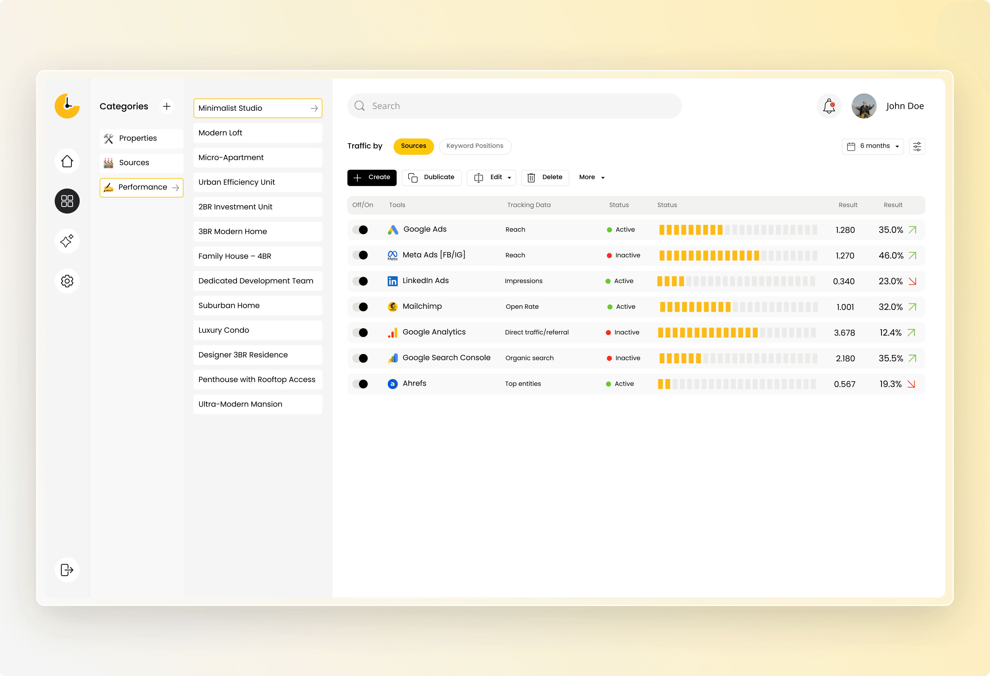 Lead Tracking by Source