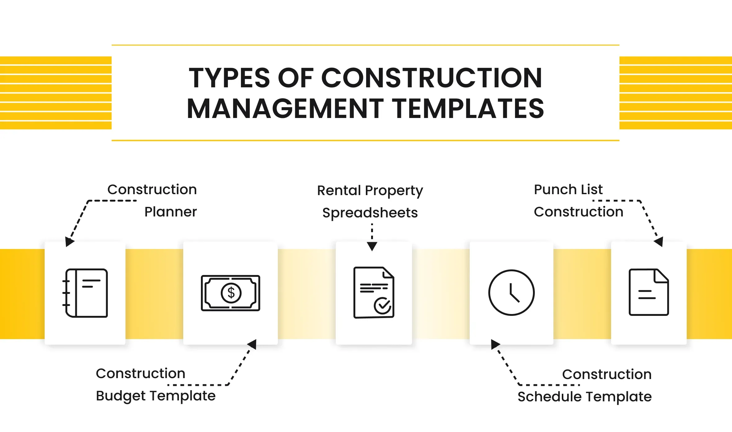 types of construction management templates