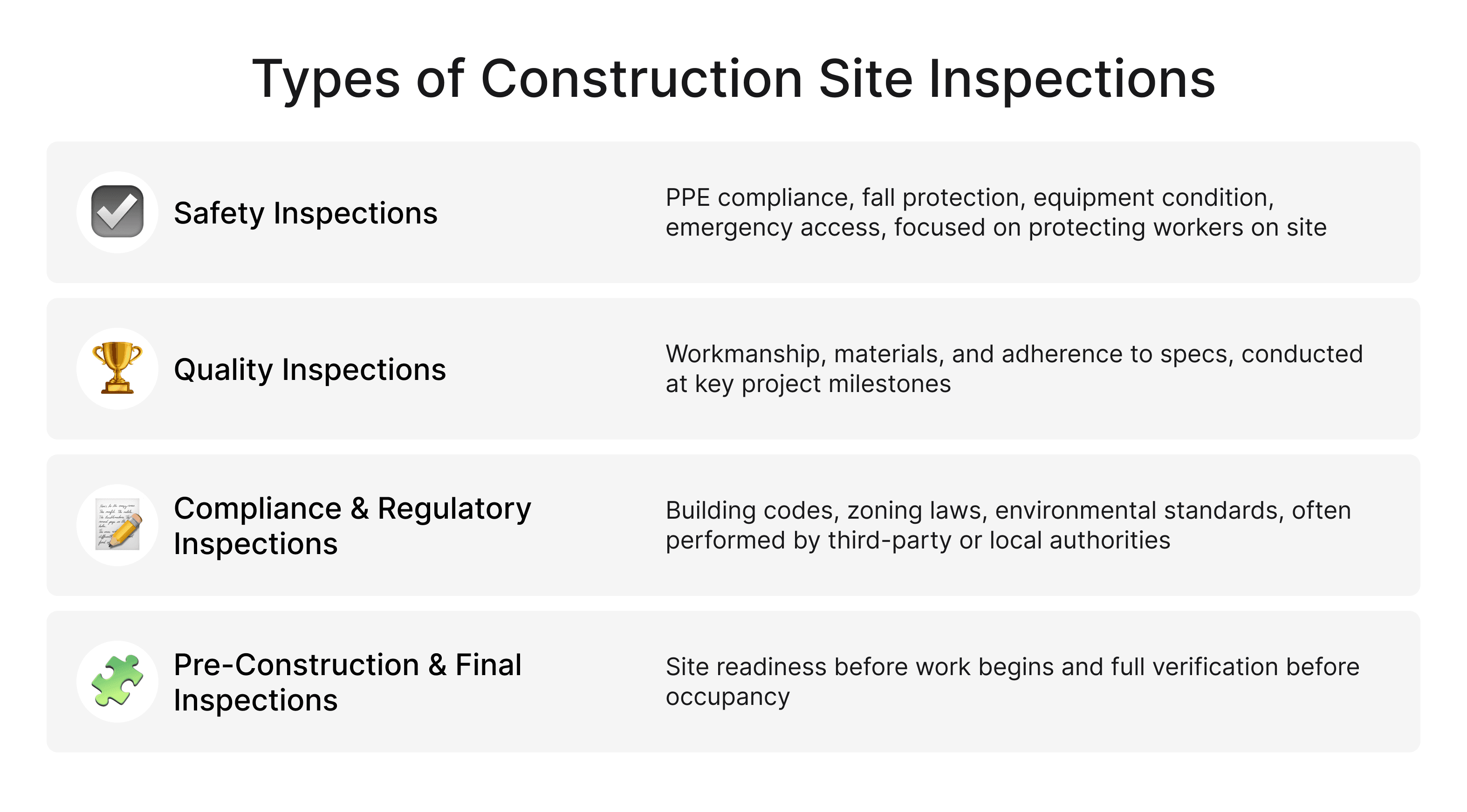 Overview of construction site inspection types including safety, quality, compliance, and pre-construction inspections