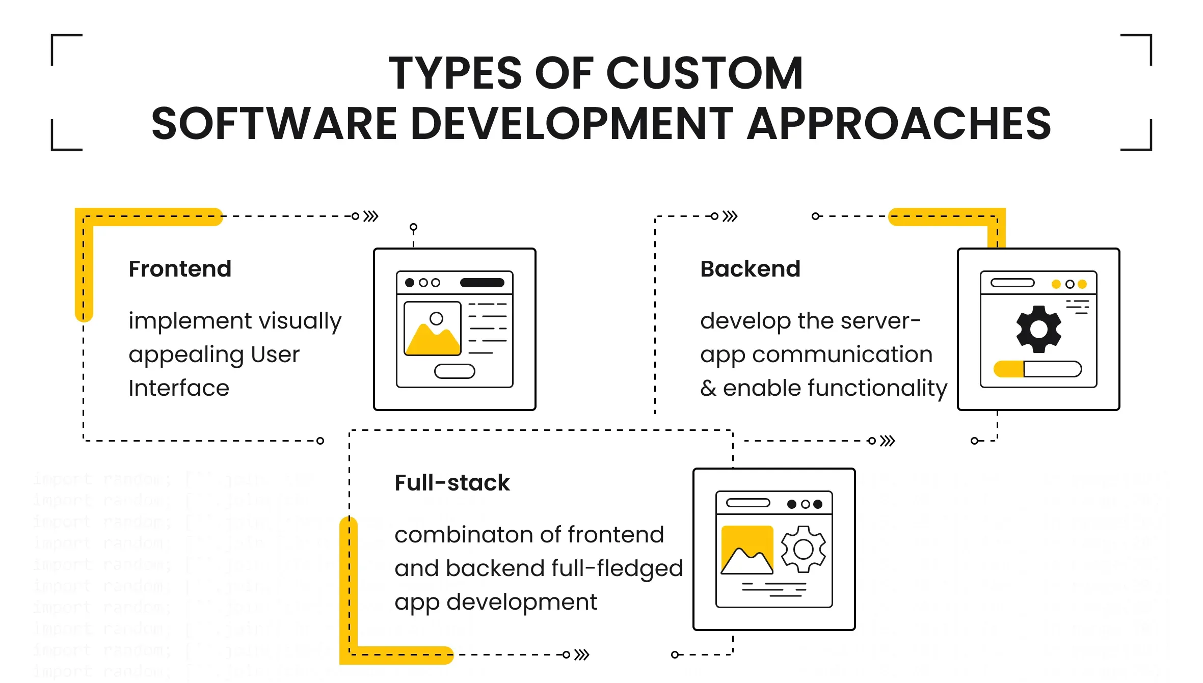 types of custom software development approaches