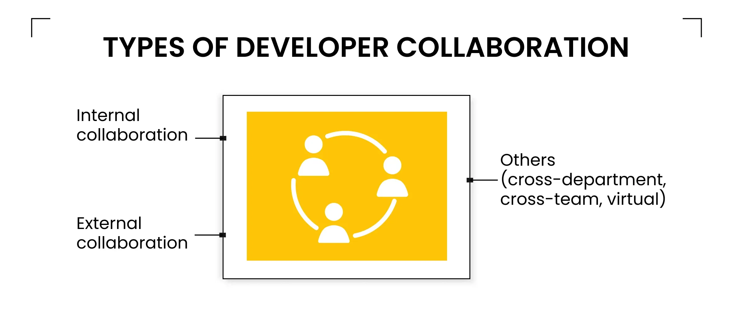types of developer collaboration