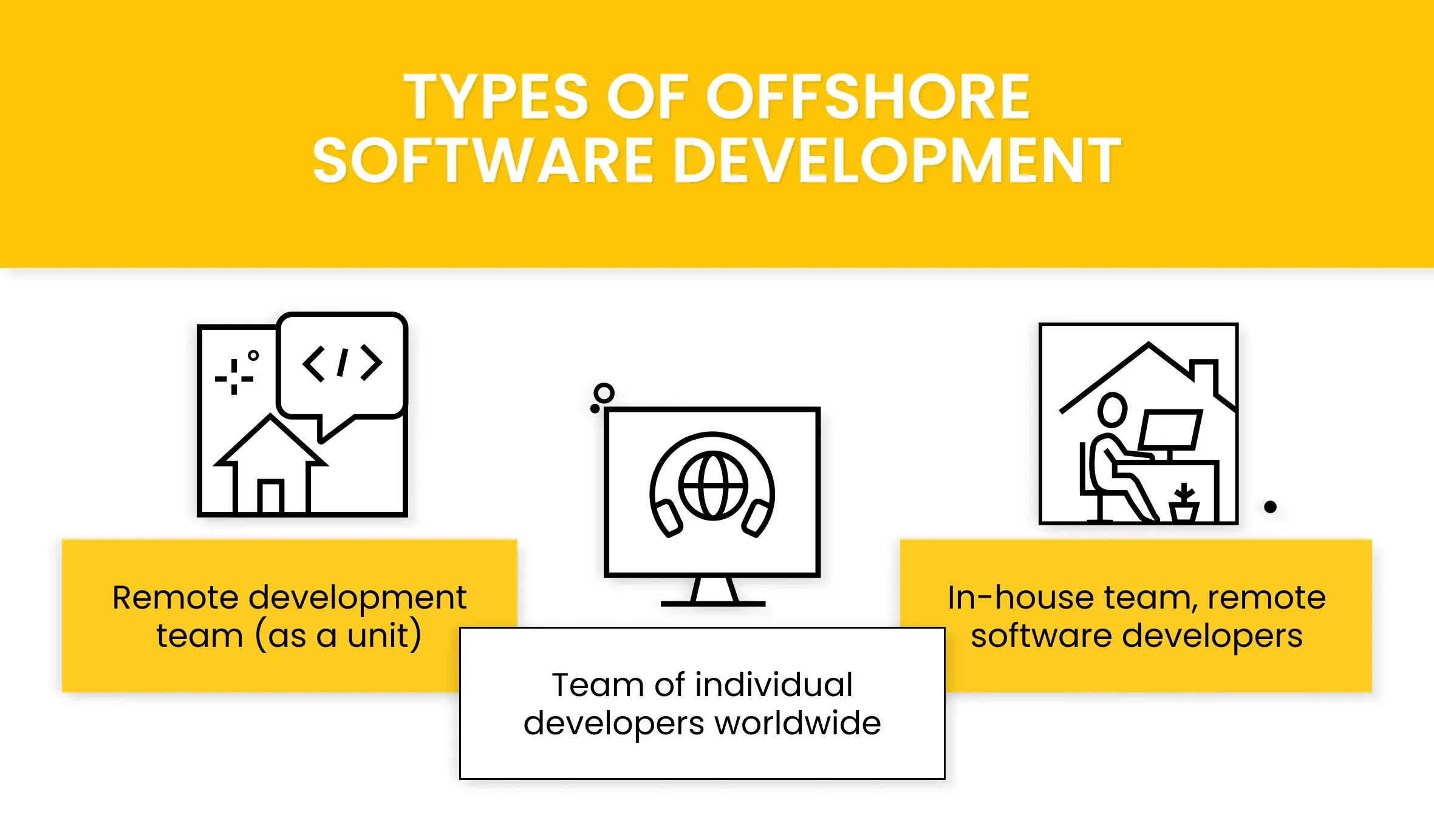 types of offshore software development