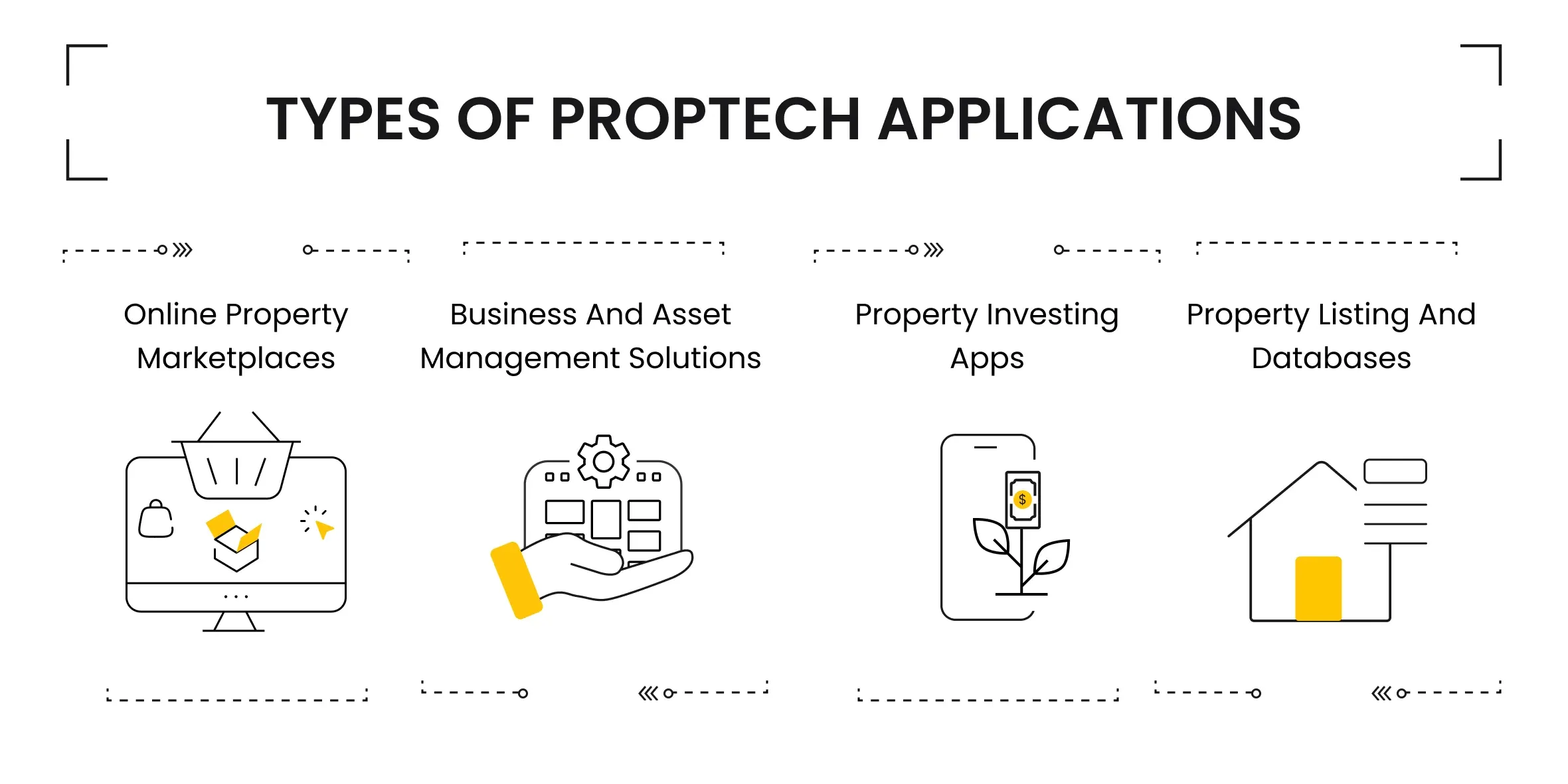 Types of PropTech Applications