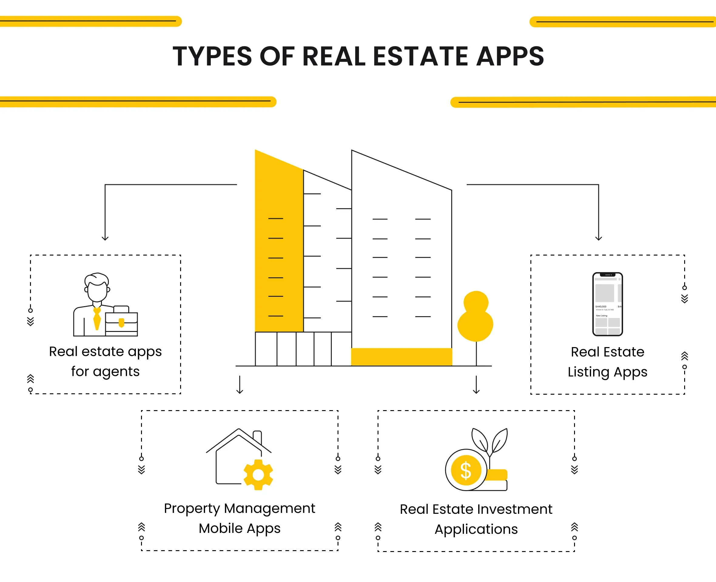 Types of Real Estate Apps