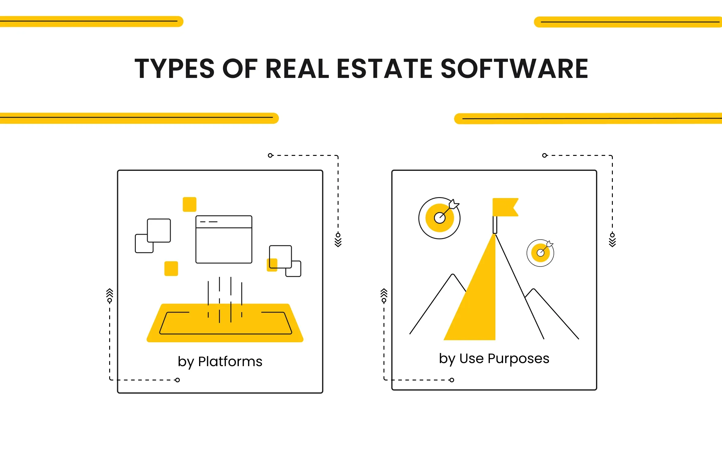 Types of Real Estate Software