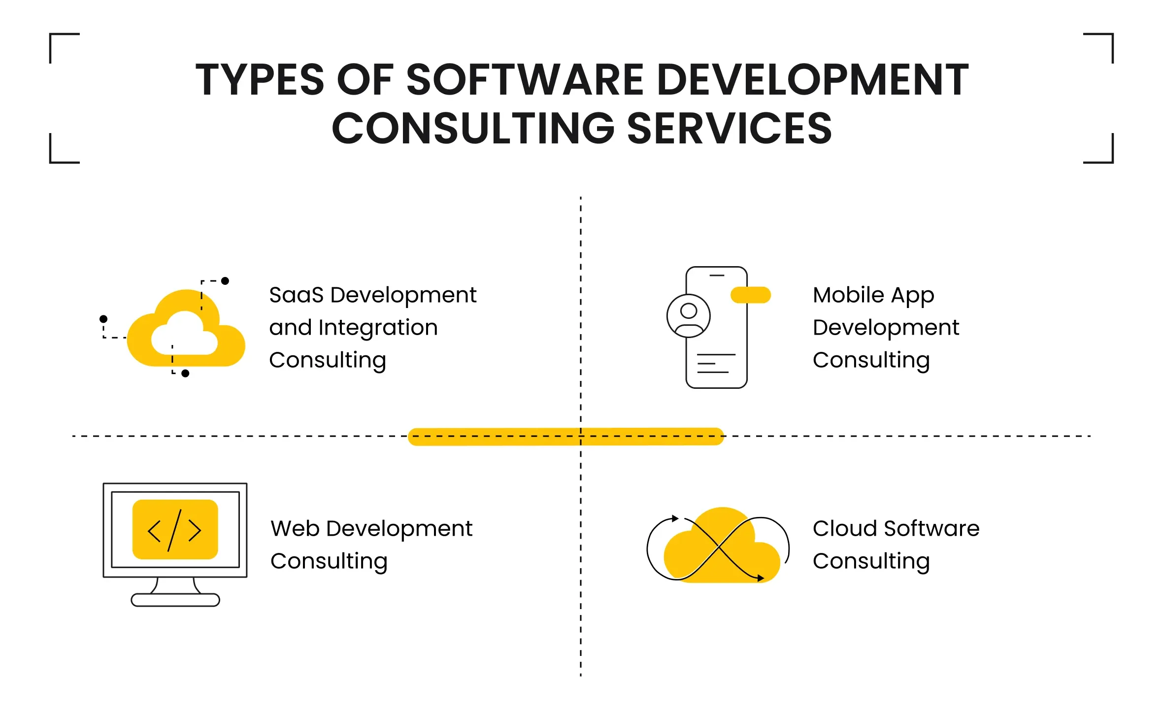 Types of Software Development Consulting Services