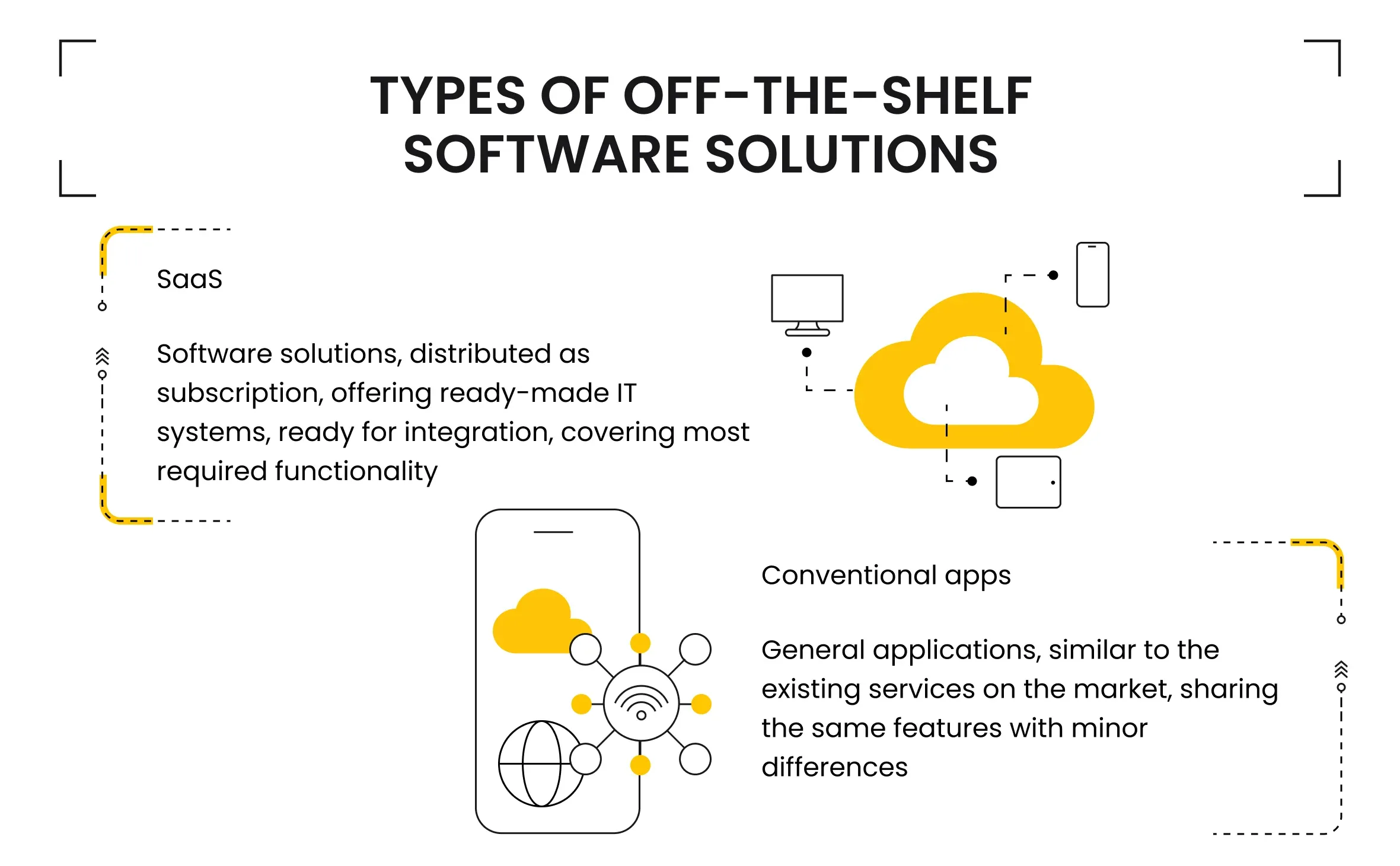 Types of off-the-shelf software solutions