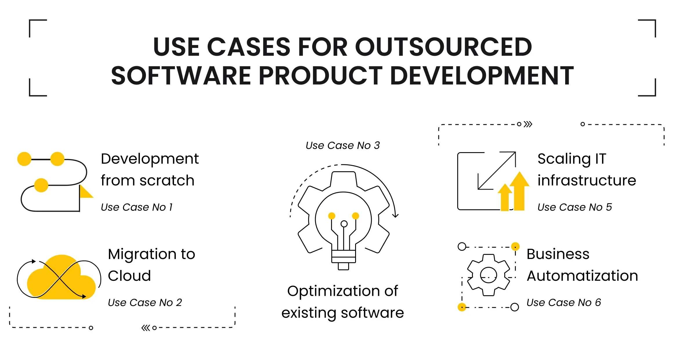 Use Cases for Outsourced Software Product Development