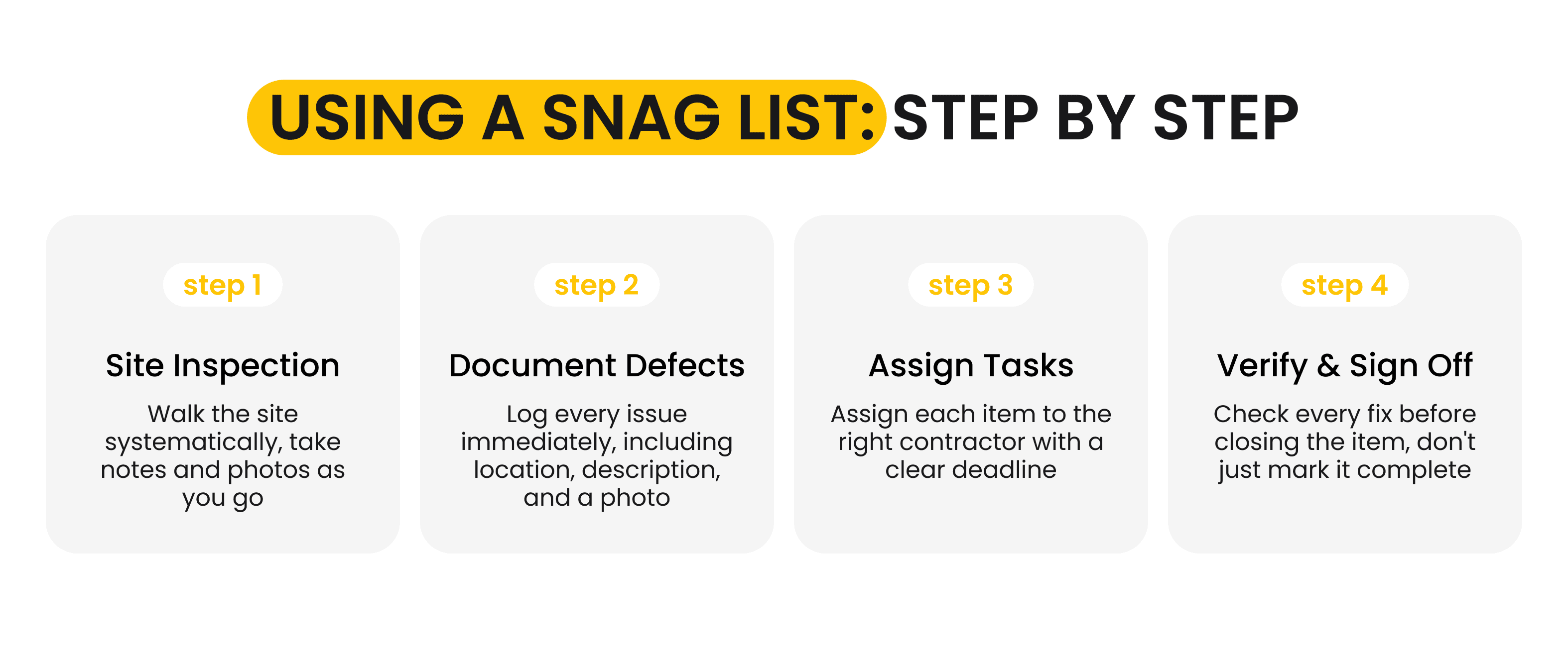 4-step snag list process: site inspection, document defects, assign tasks, verify and sign off