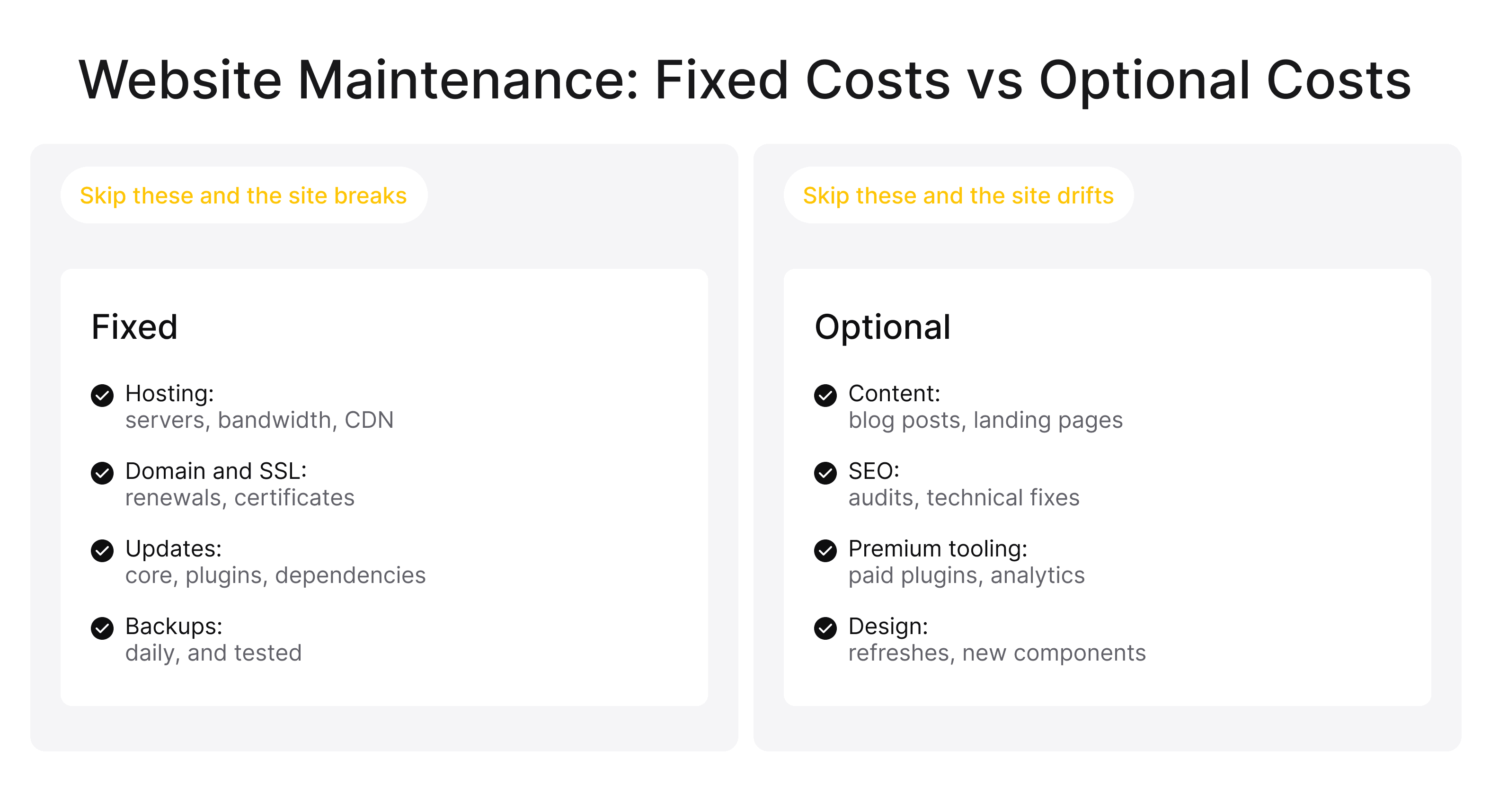 Website Maintenance_ Fixed Costs vs Optional Costs.png