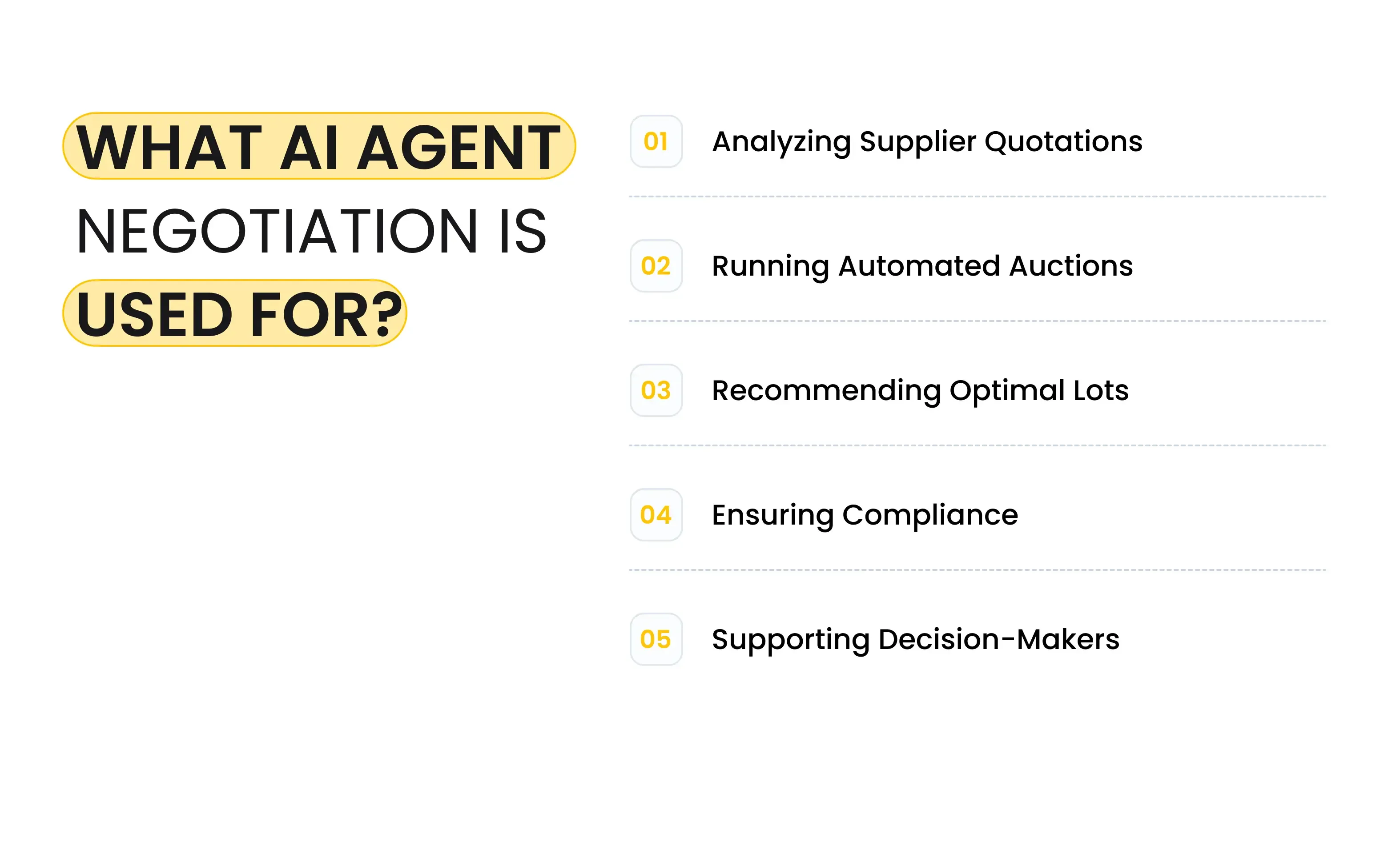 What AI Agent Negotiation is Used For