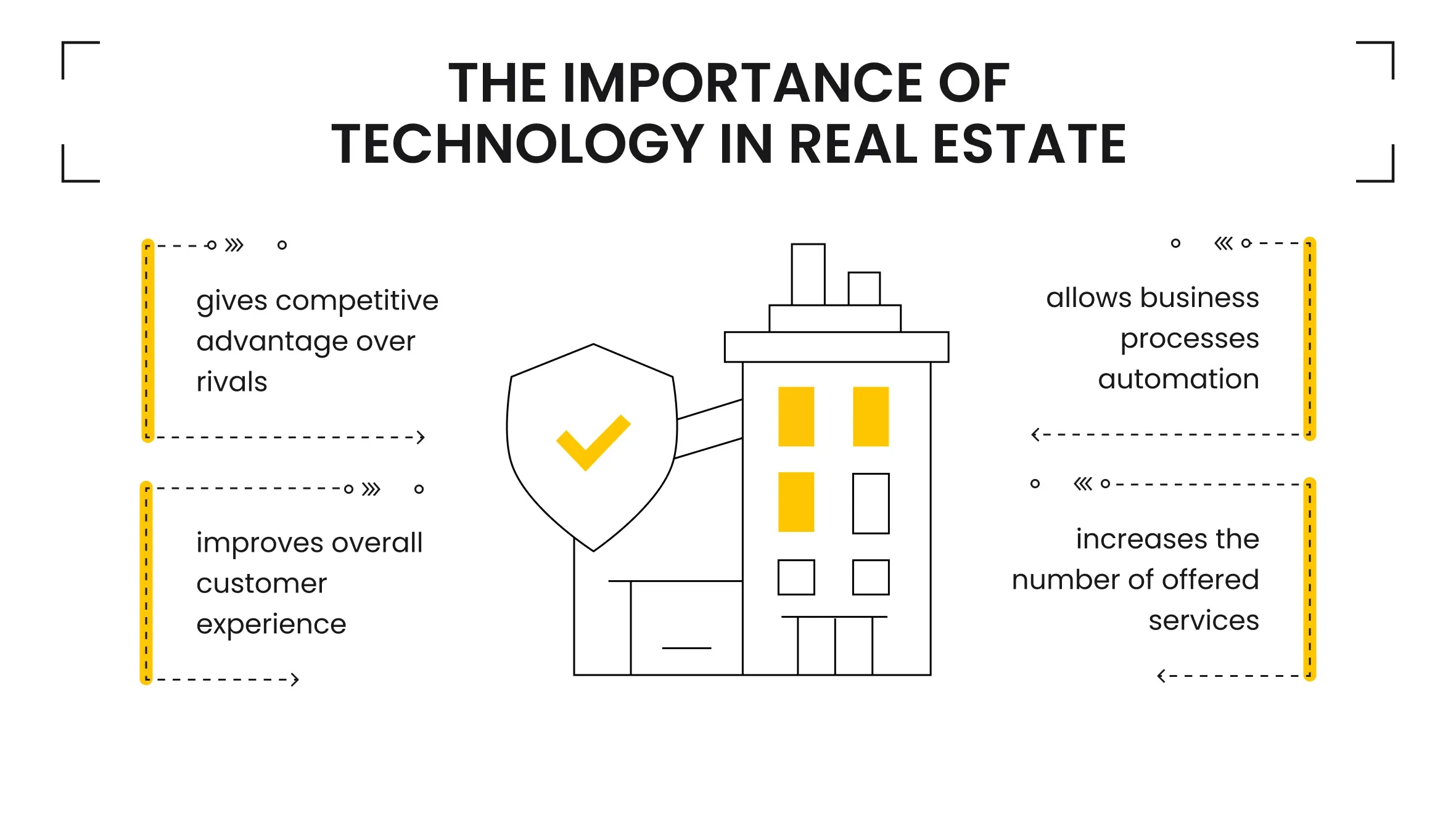 The Importance of Technology in Real Estate