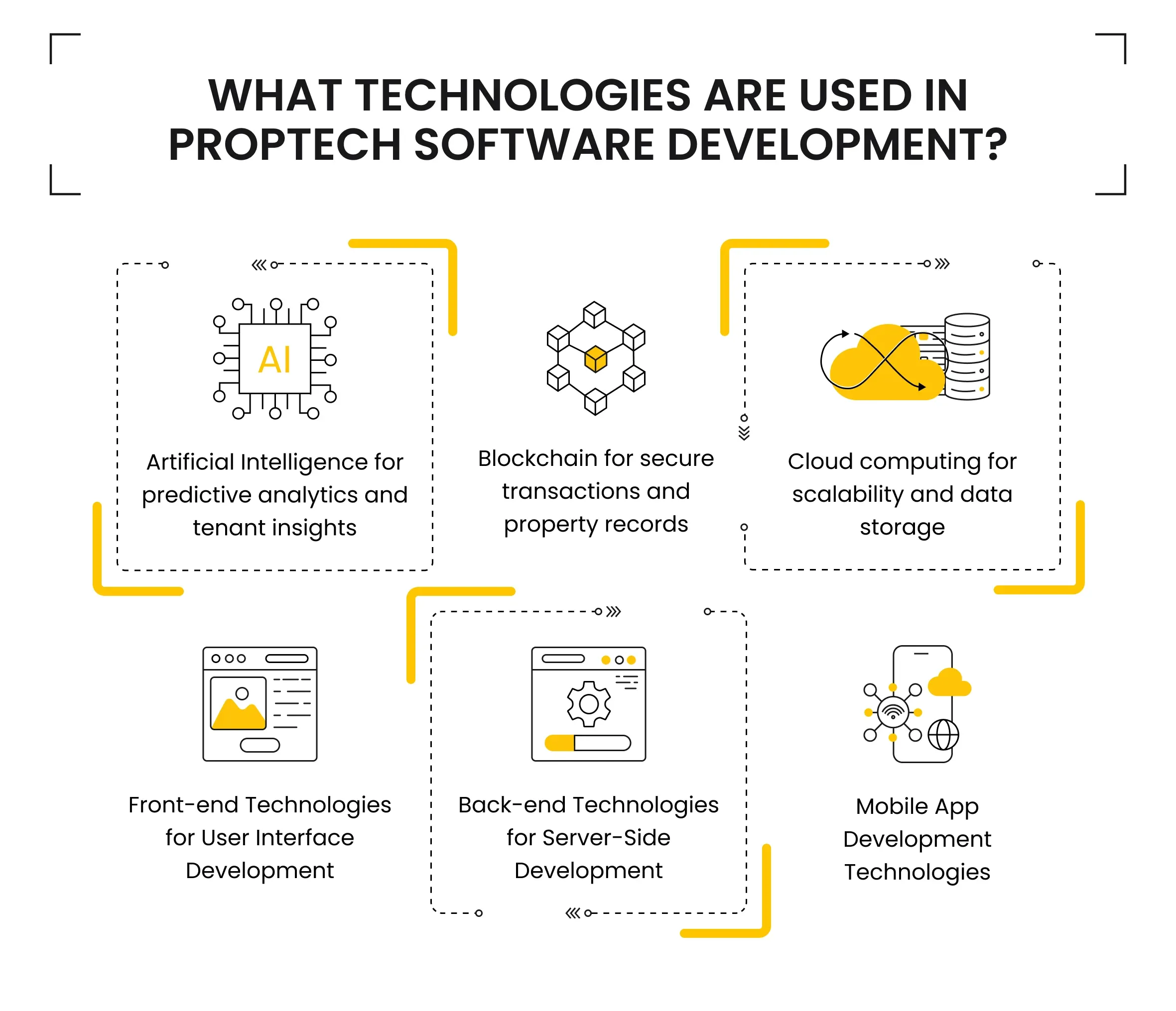 What Technologies are Used in PropTech Software Development