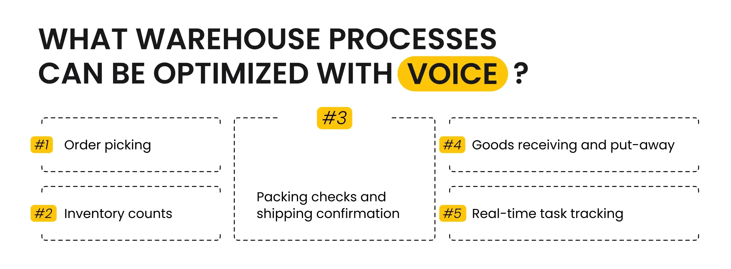 What Warehouse Processes Can Be Optimized With Voice