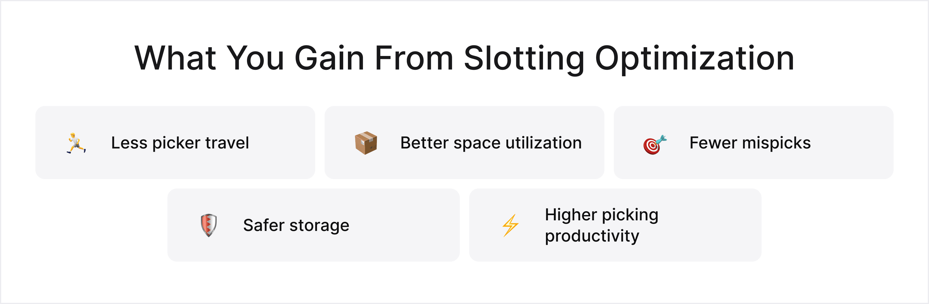 Key improvements from warehouse slotting optimization, including travel, space utilization, accuracy, safety, and productivity.