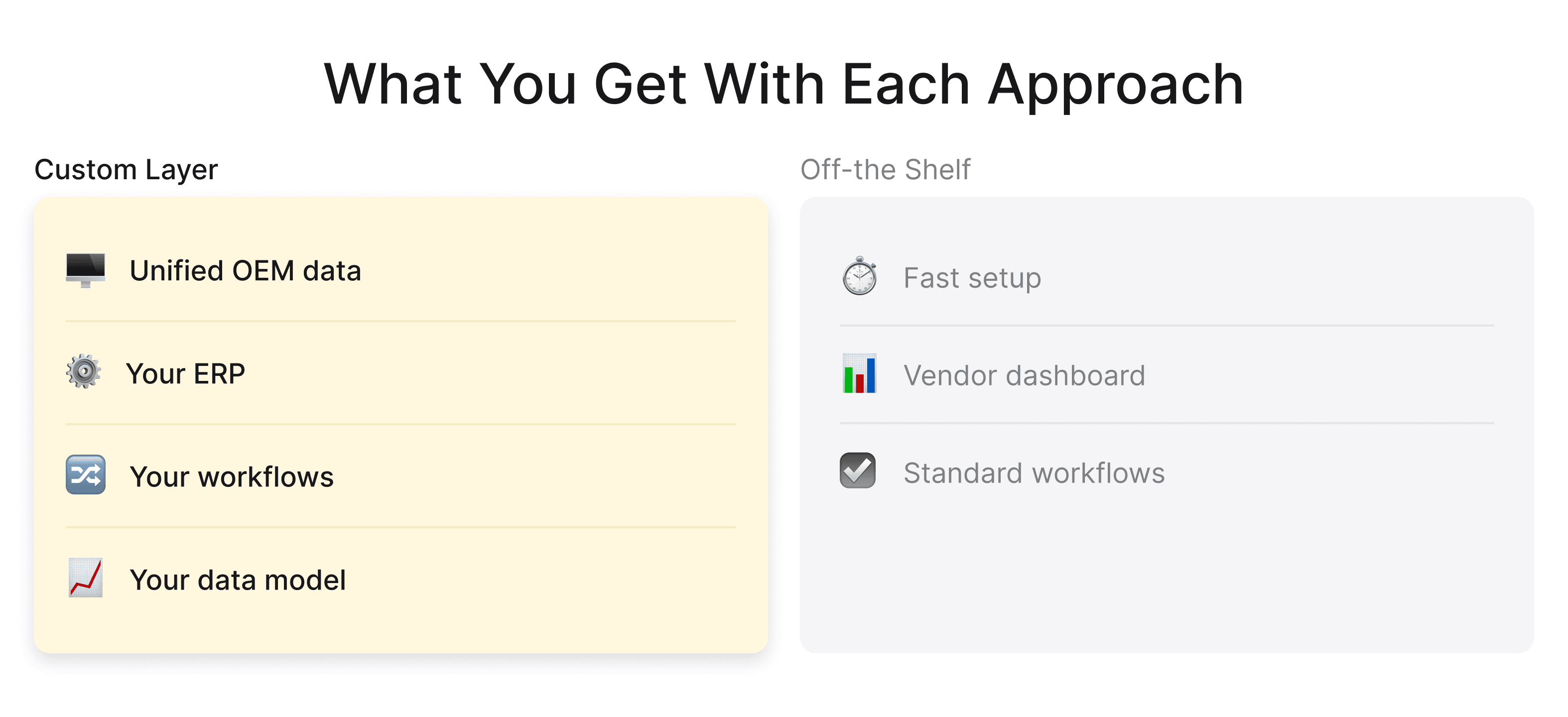 What You Get With Each Approach.png