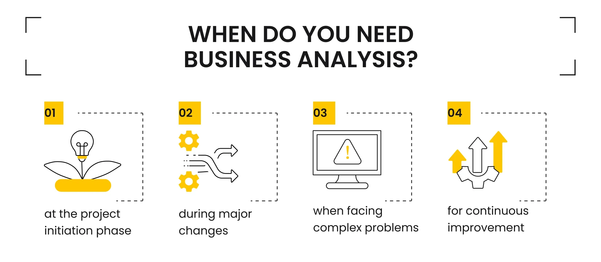 When Do You Need Business Analysis?