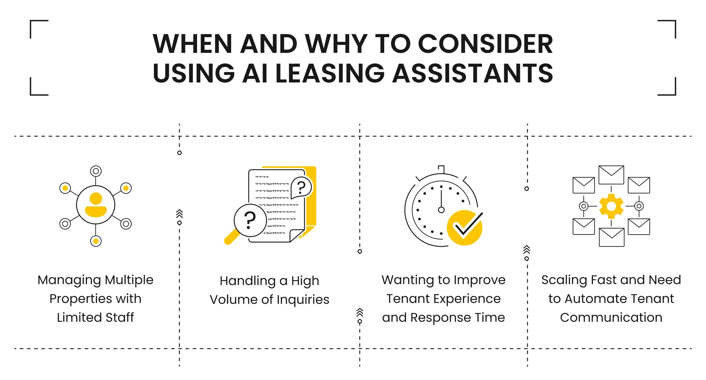 When and Why to Consider Using AI Leasing Assistants