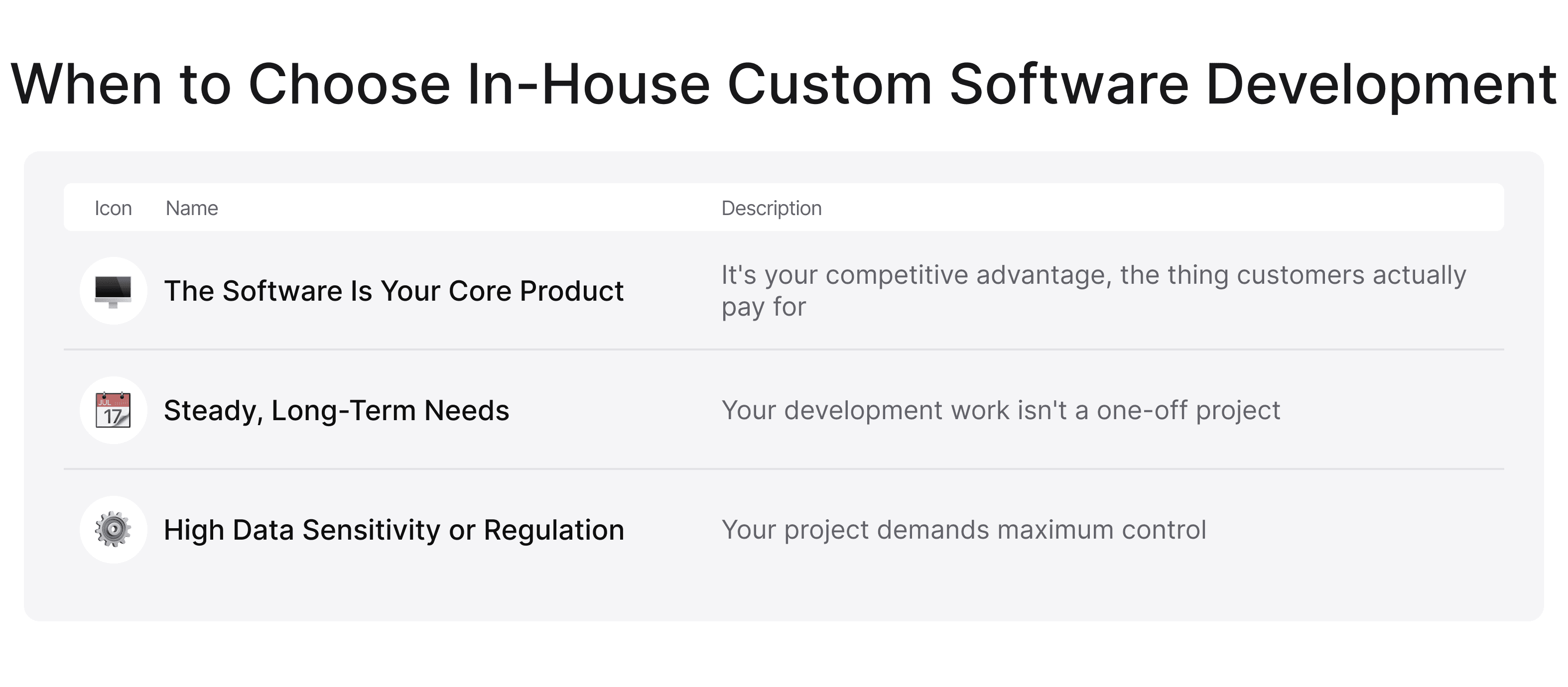 When to Choose In-House Custom Software Development.png