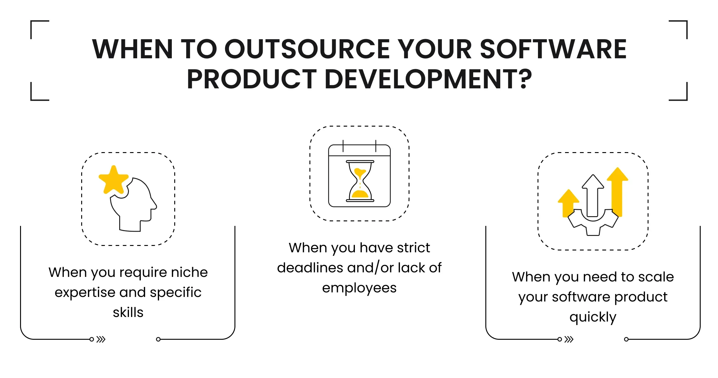 When to Outsource Your Software Product Development?