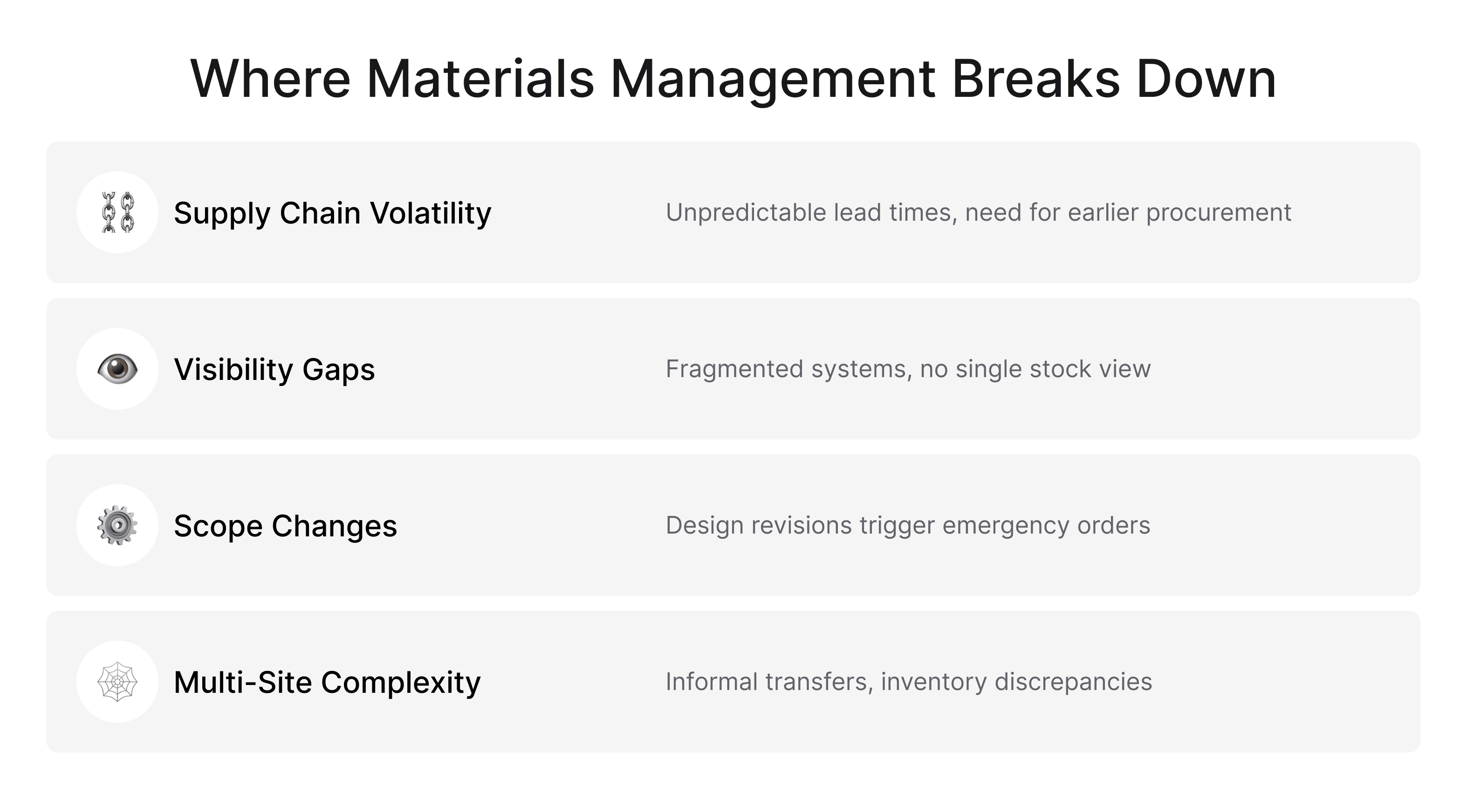 Key risks in construction materials management, including supply chain issues and inventory visibility gaps.