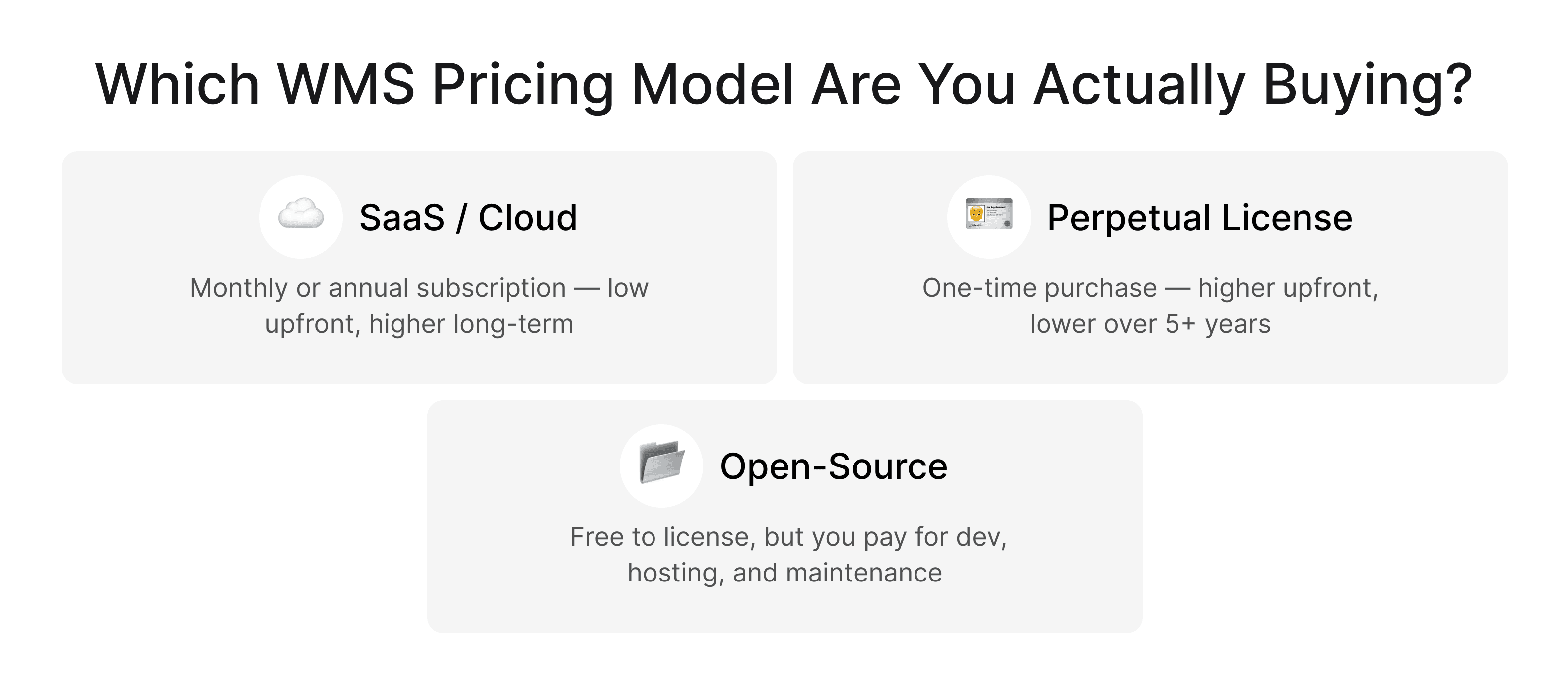 Comparison of warehouse management software pricing models including SaaS subscription, perpetual license, and open-source options