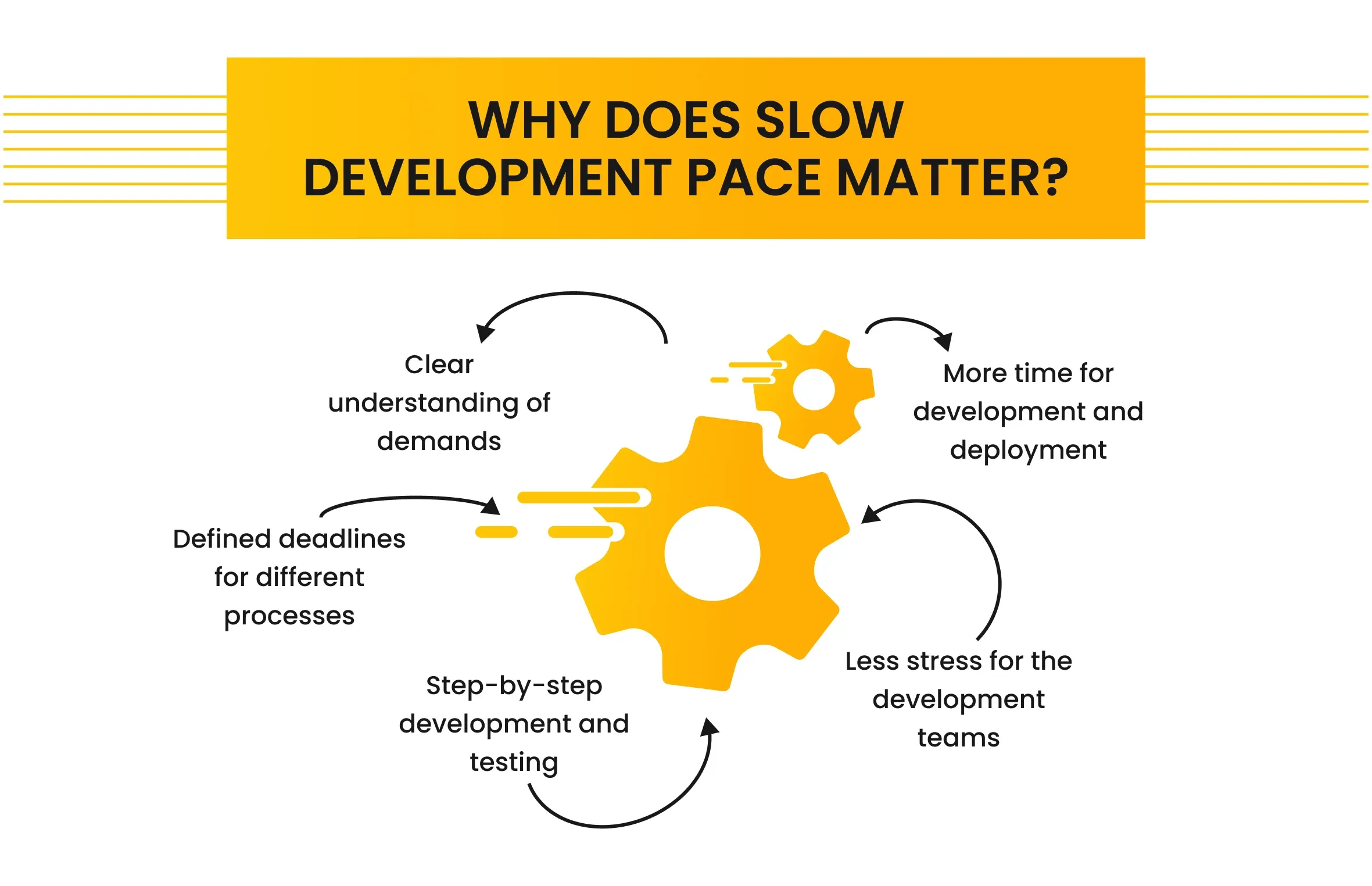 benefits of slowing down the development pace