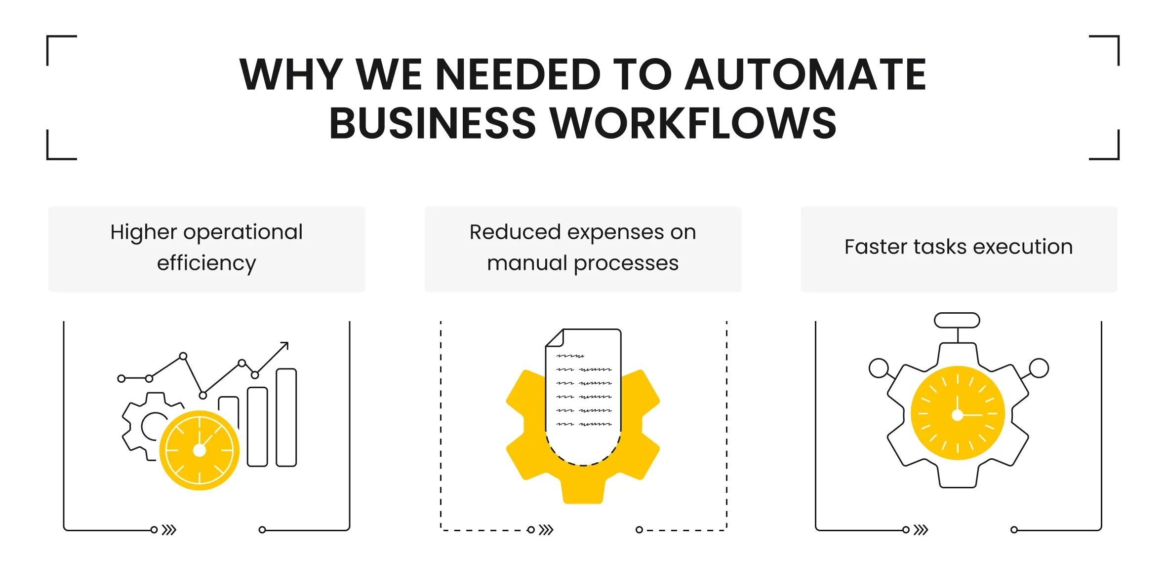 Why We Needed to Automate Business Workflows